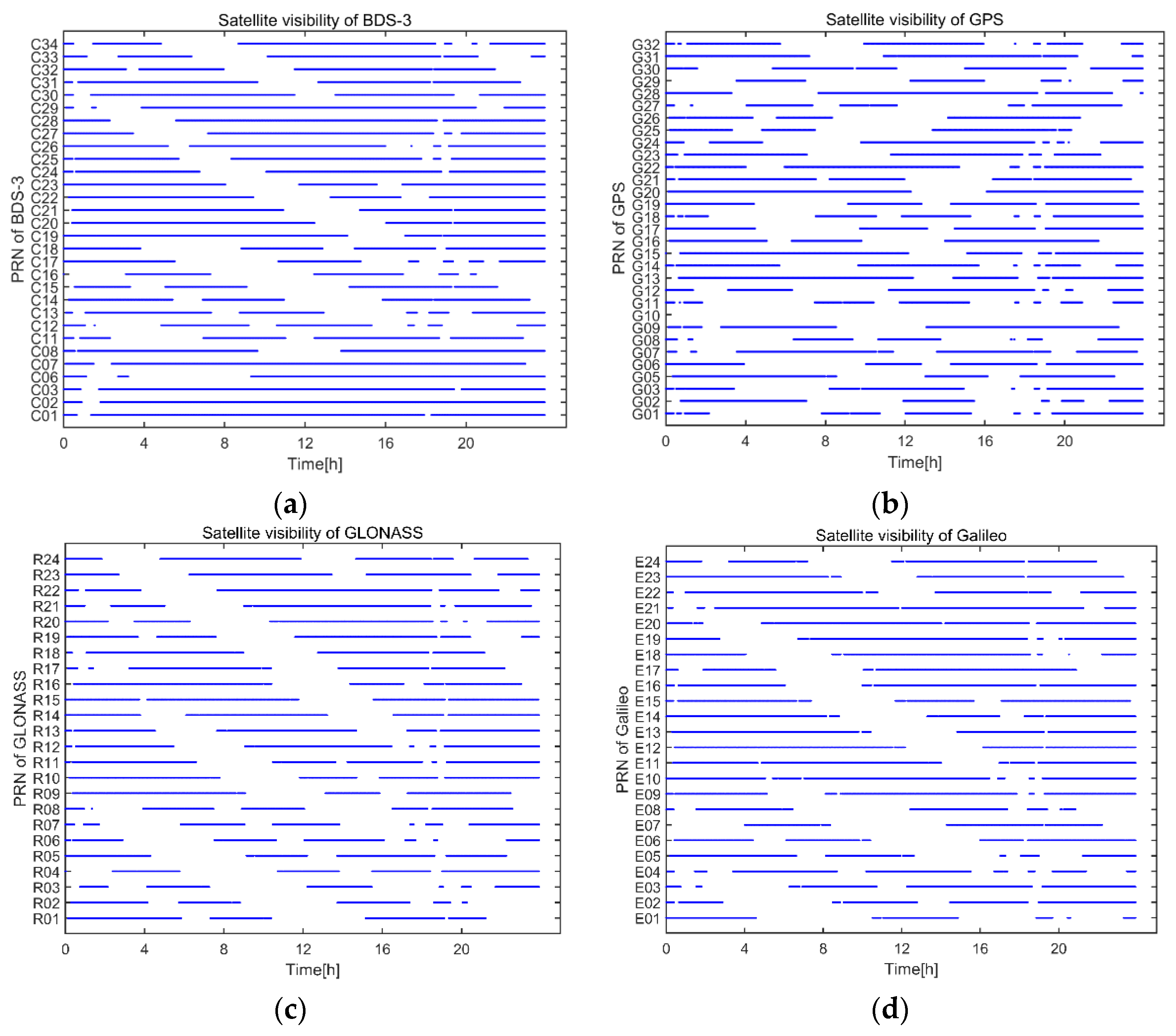 Remotesensing 14 00318 g012