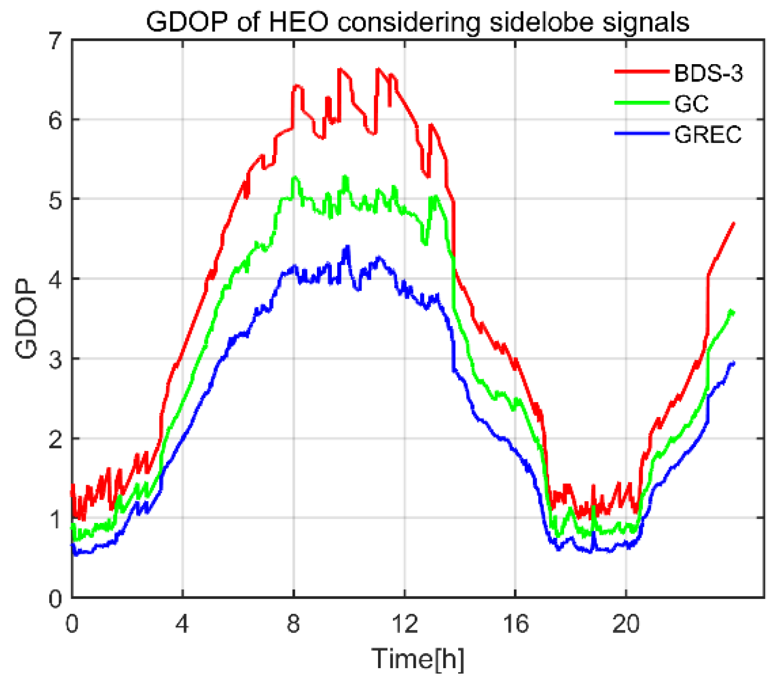 Remotesensing 14 00318 g013