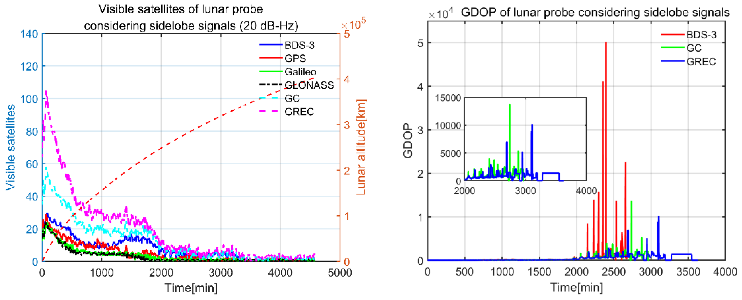 Remotesensing 14 00318 g014