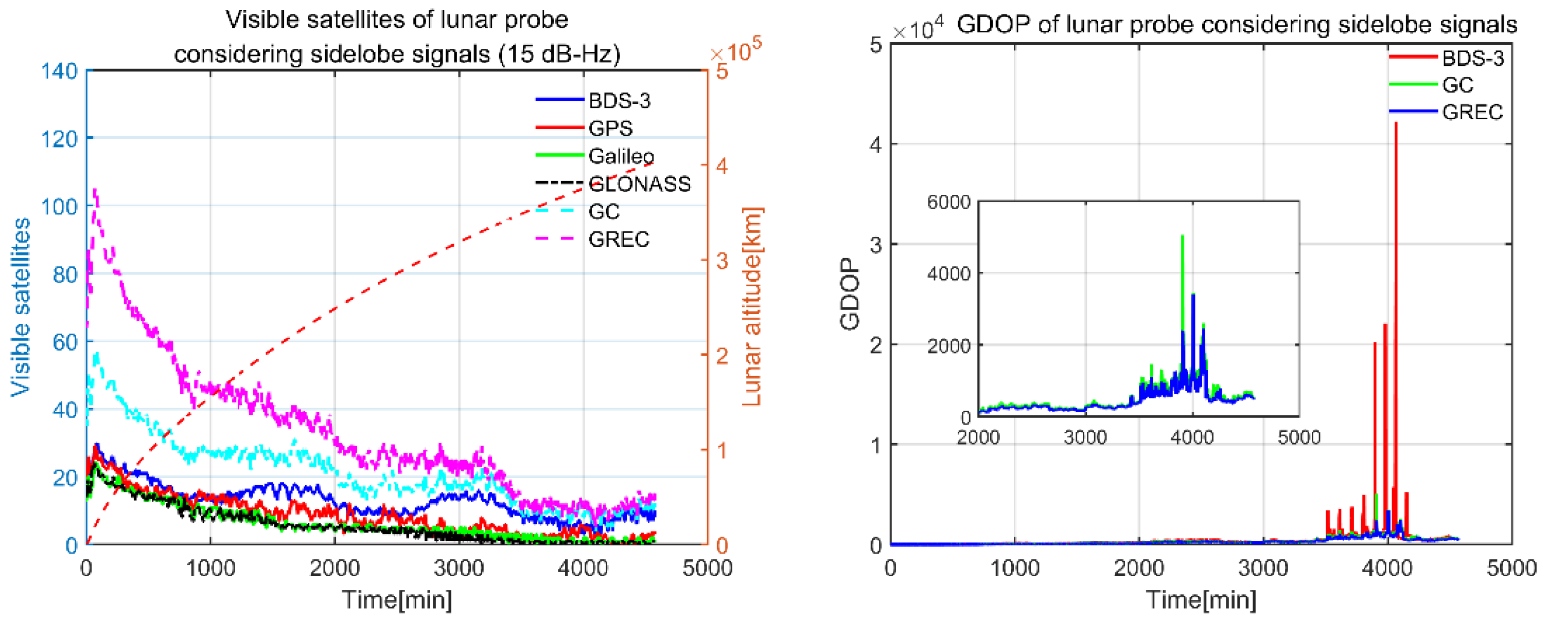 Remotesensing 14 00318 g015