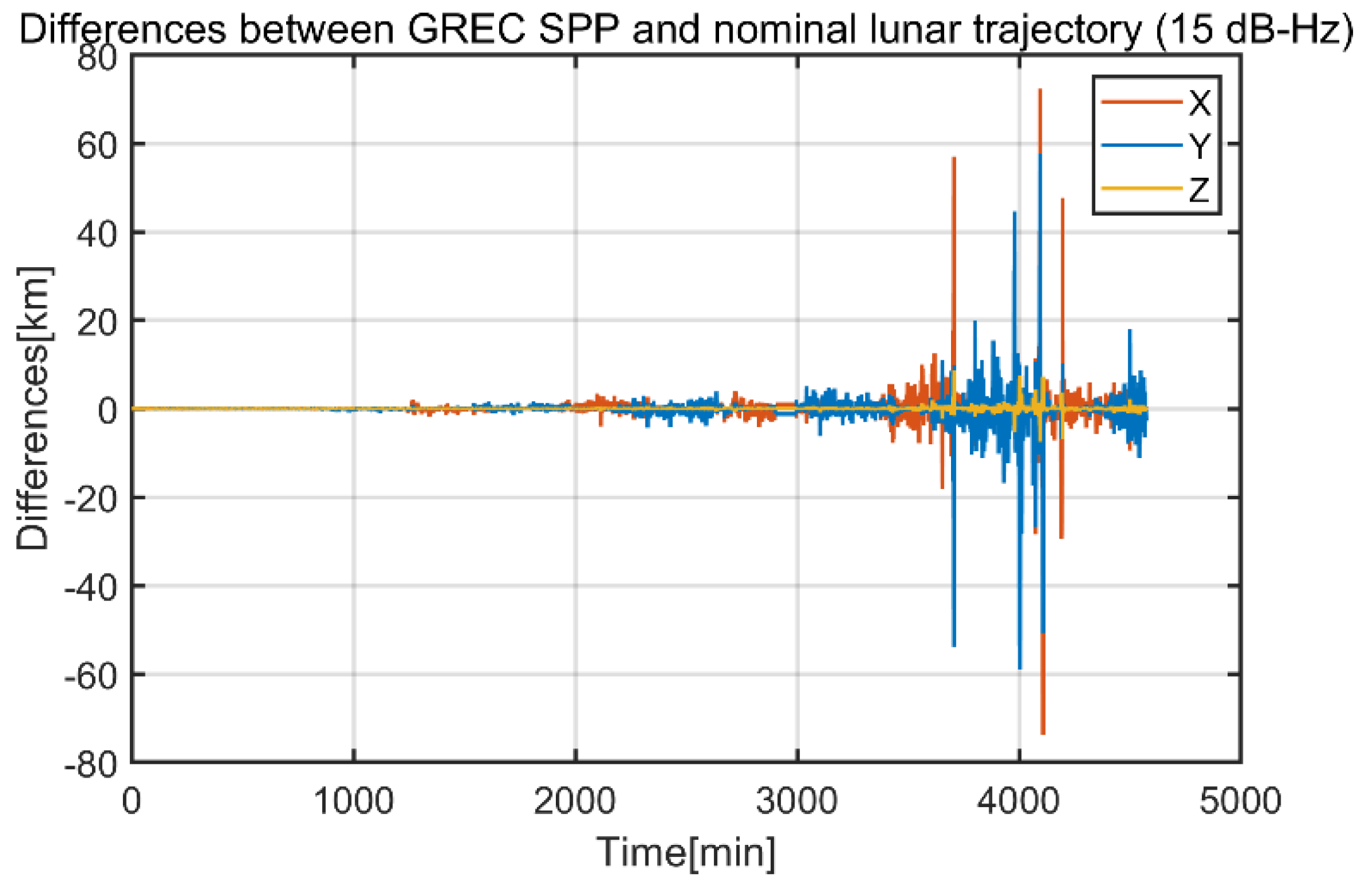 Remotesensing 14 00318 g018