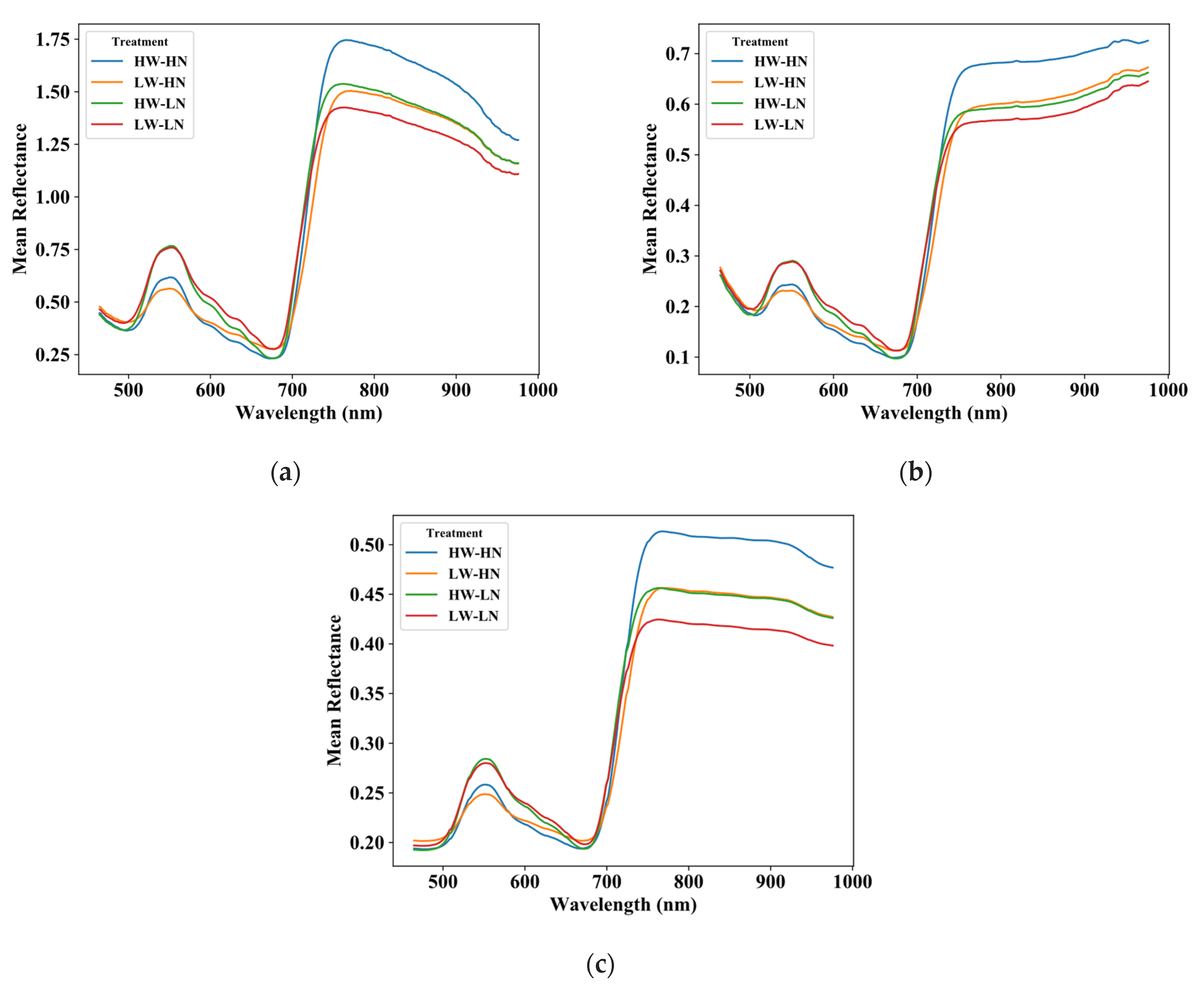 Remotesensing 14 00319 g002