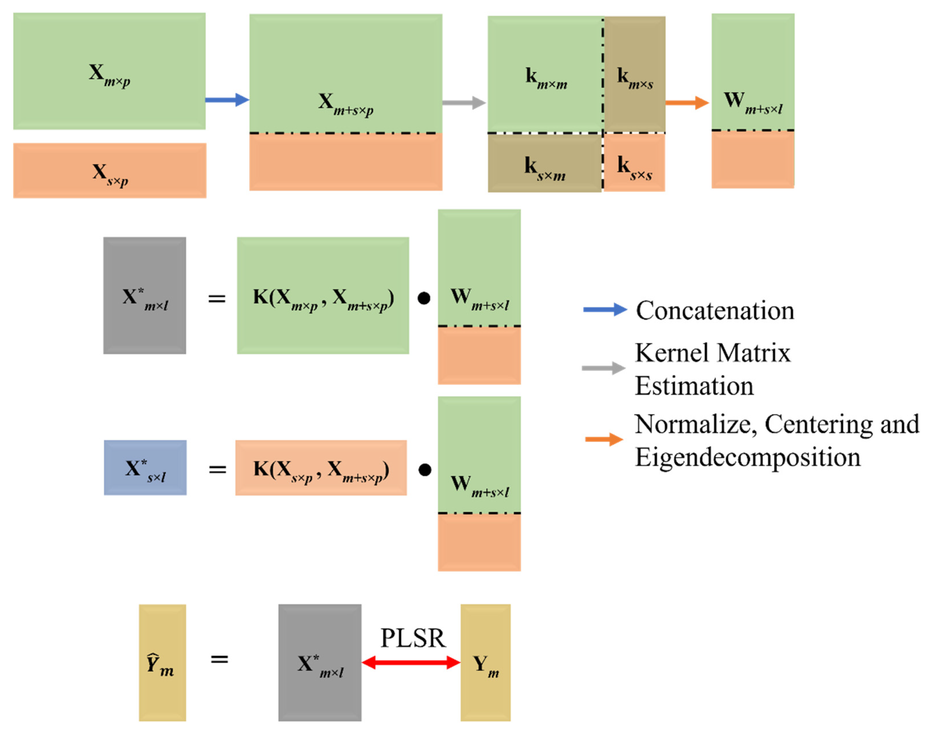 Remotesensing 14 00319 g003