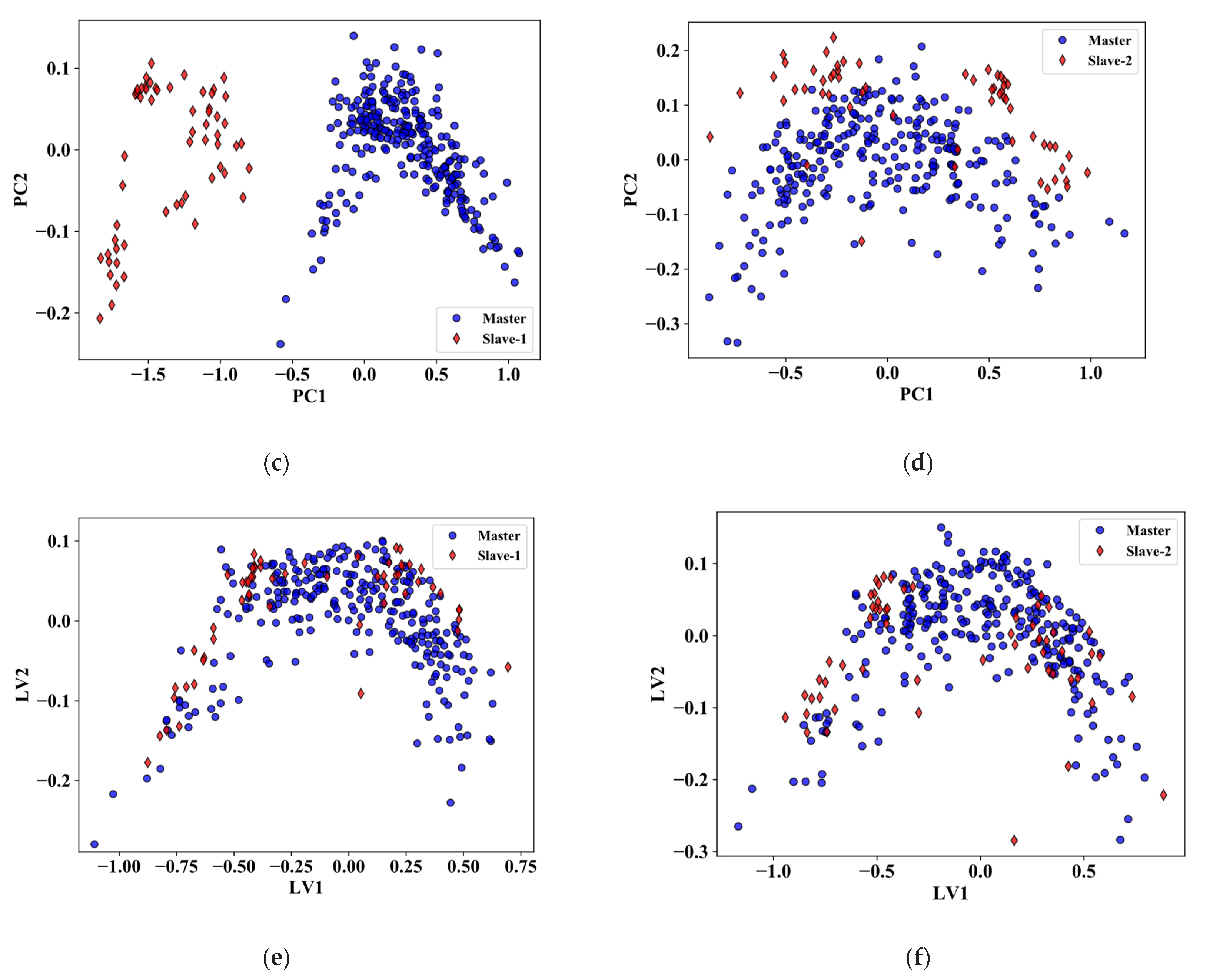 Remotesensing 14 00319 g006b