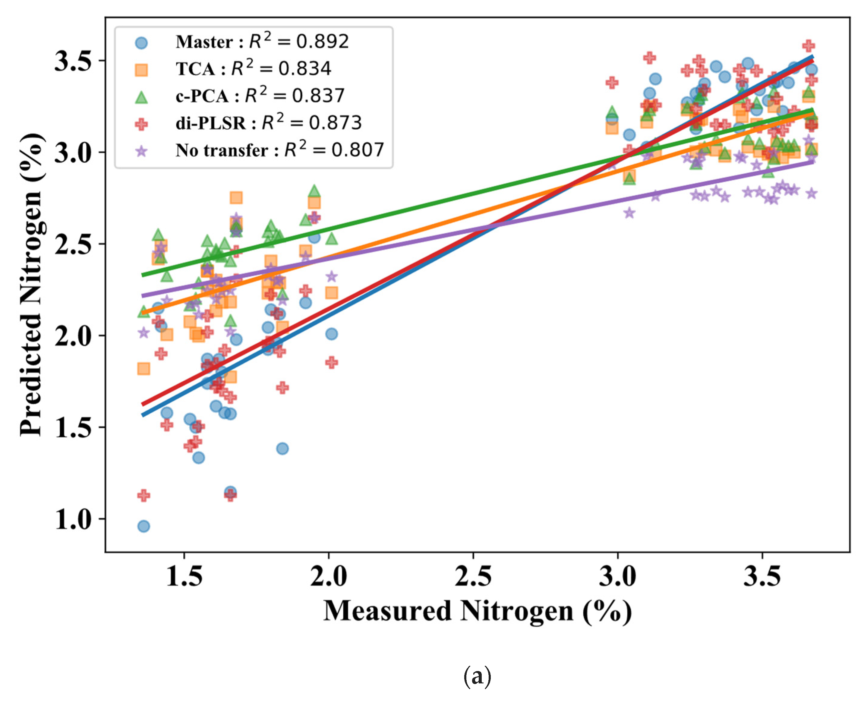 Remotesensing 14 00319 g007a