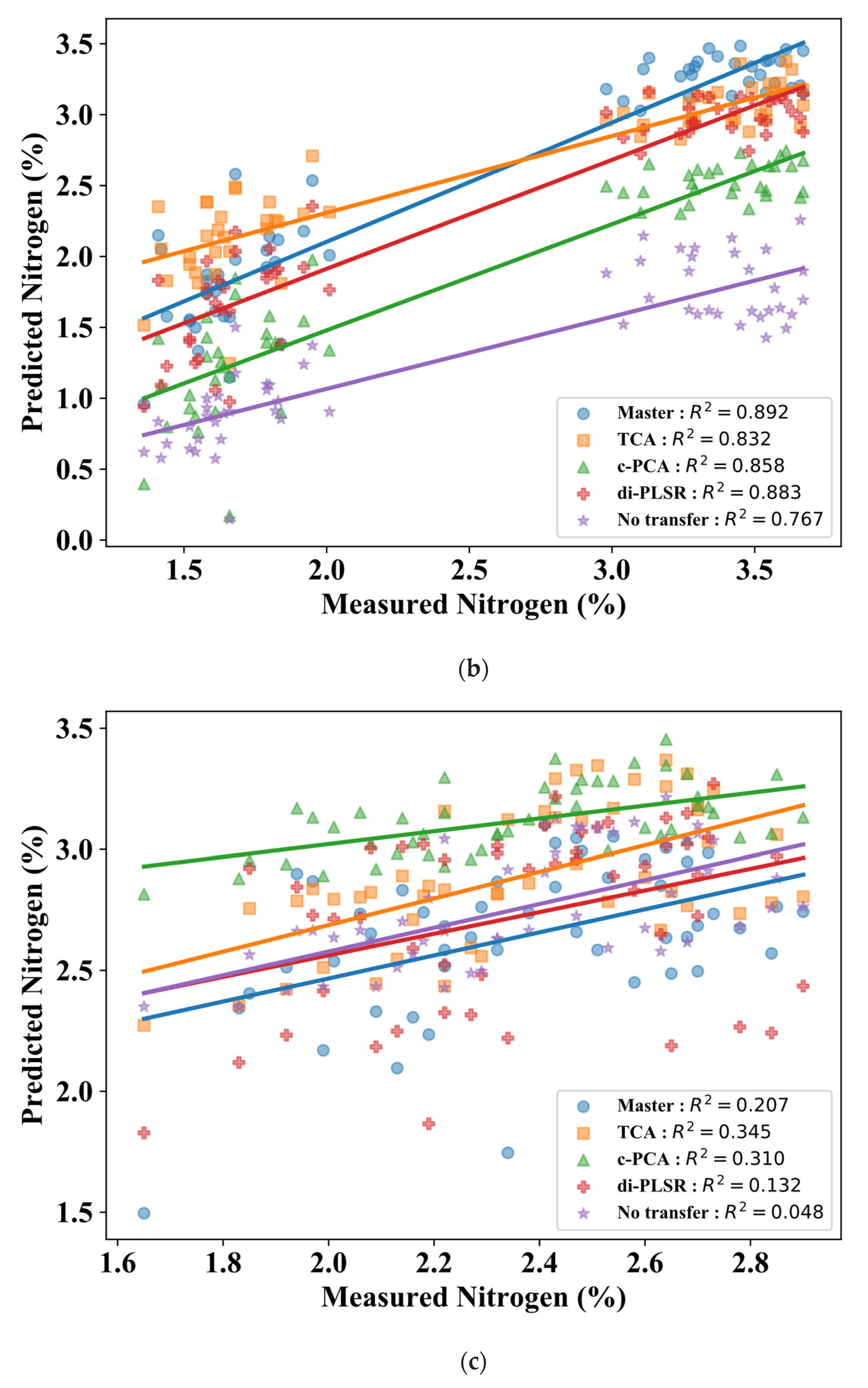 Remotesensing 14 00319 g007b