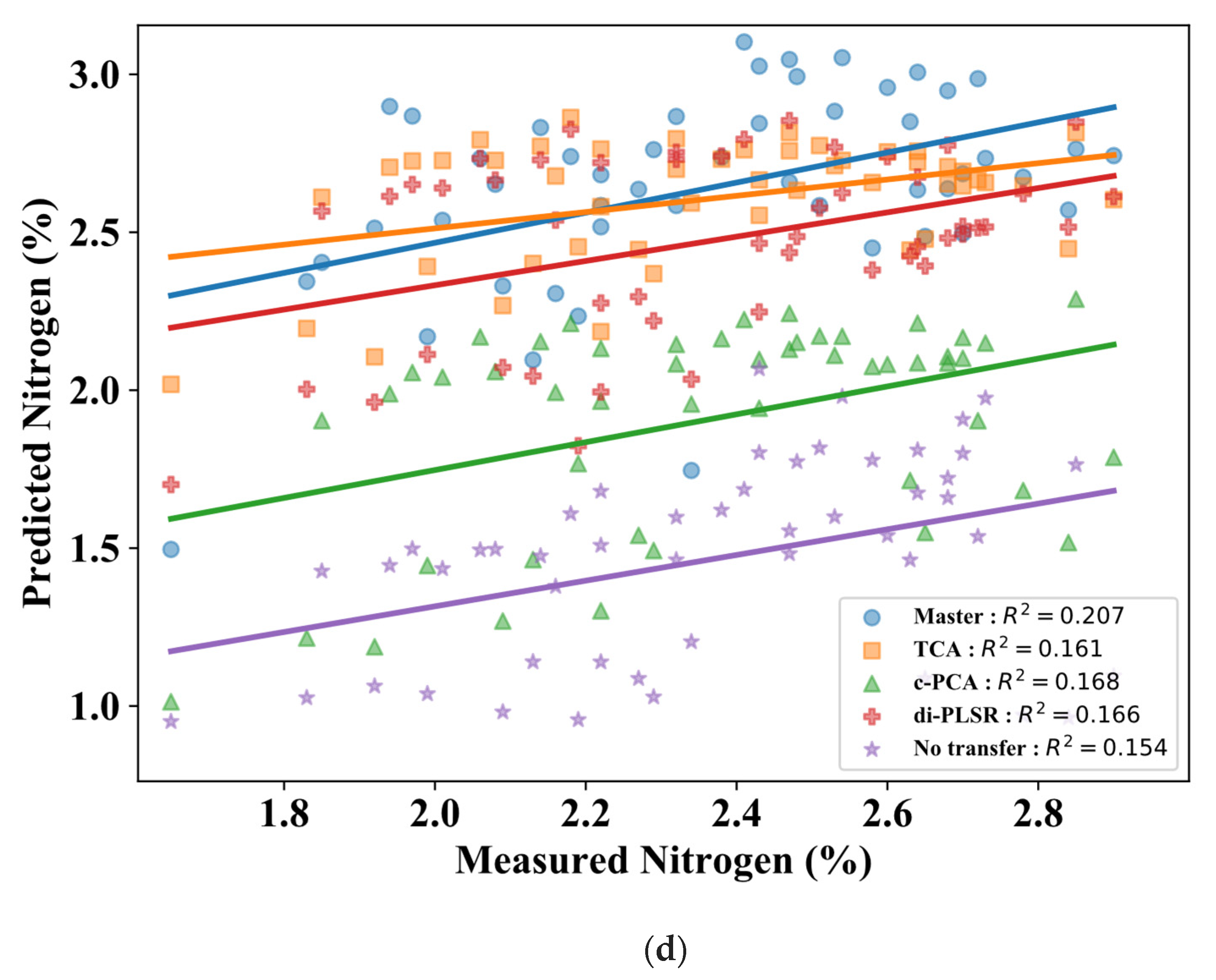 Remotesensing 14 00319 g007c