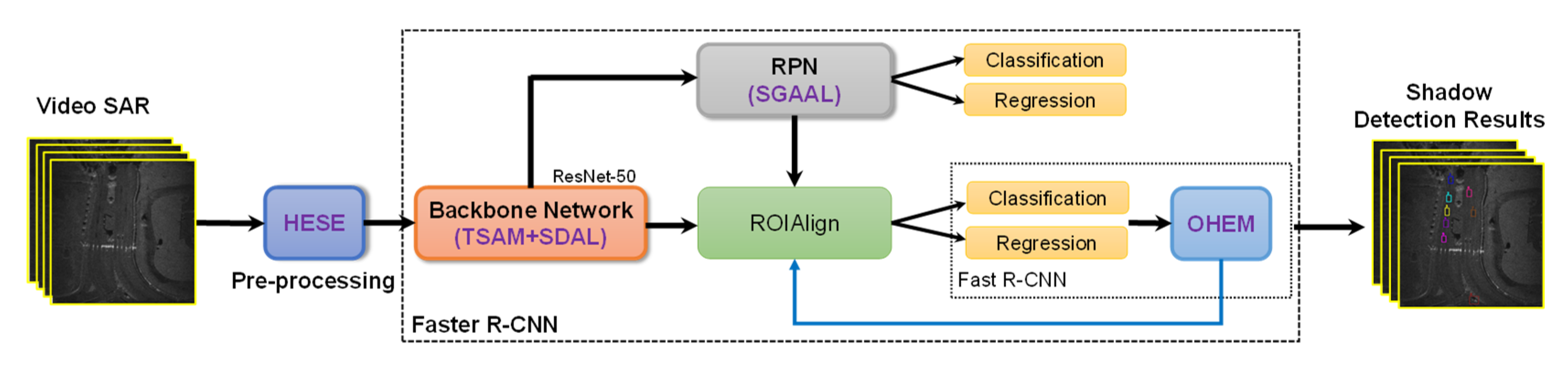 Remotesensing 14 00320 g002