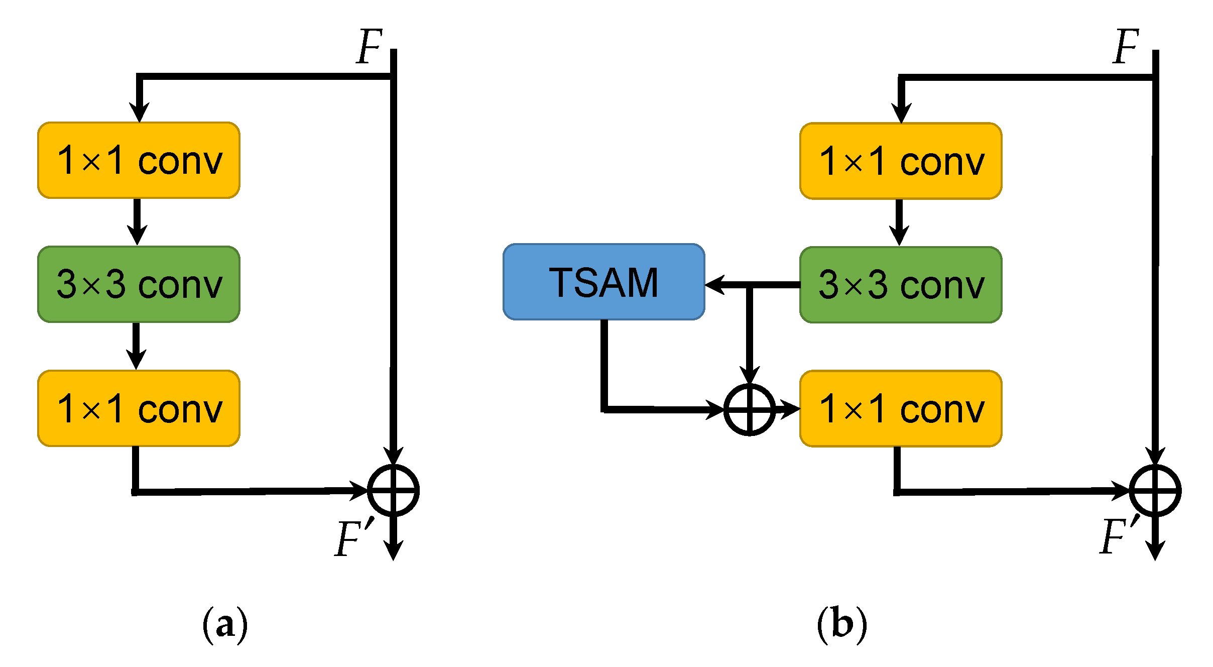 Remotesensing 14 00320 g007