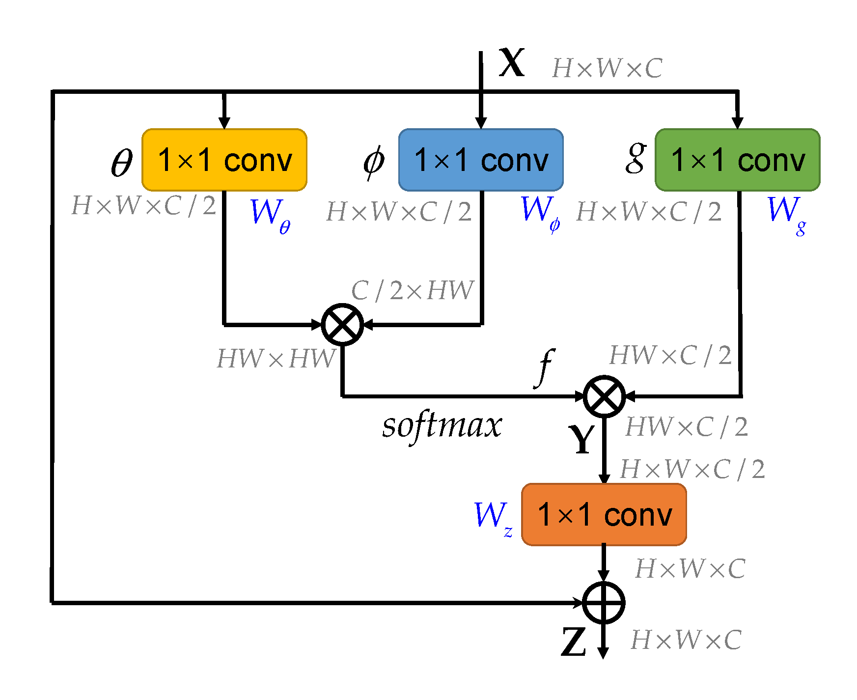 Remotesensing 14 00320 g008