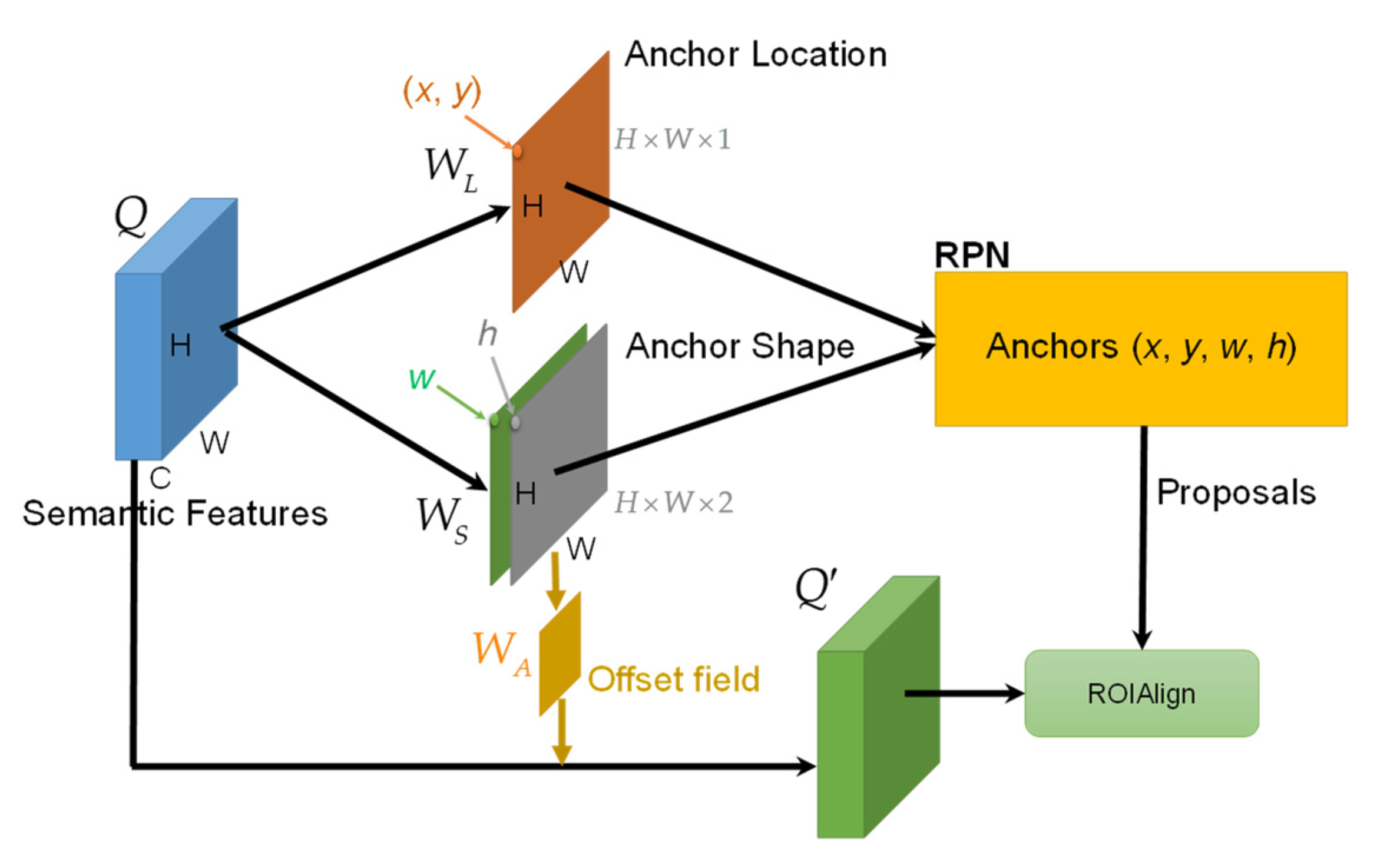 Remotesensing 14 00320 g013