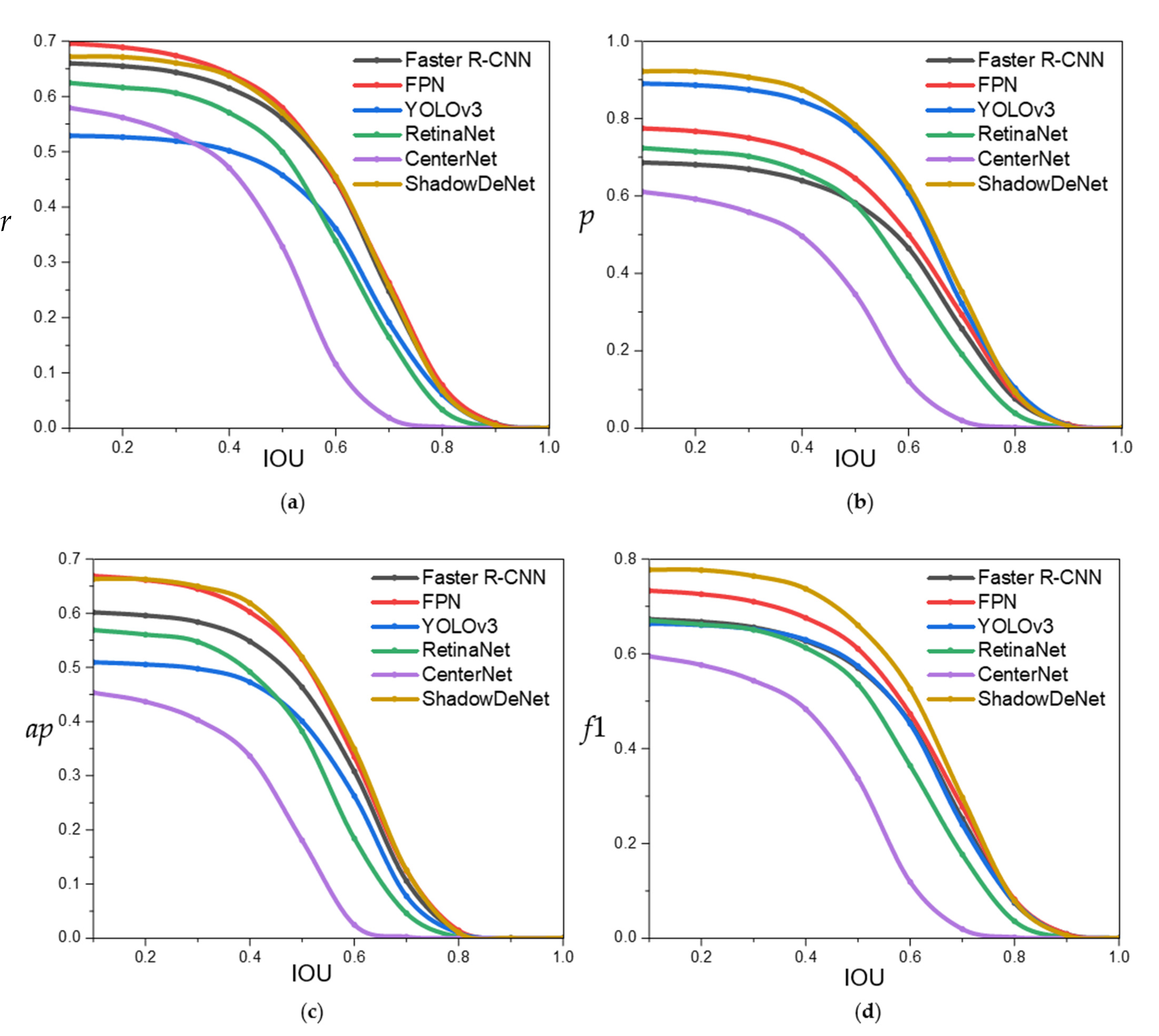 Remotesensing 14 00320 g016