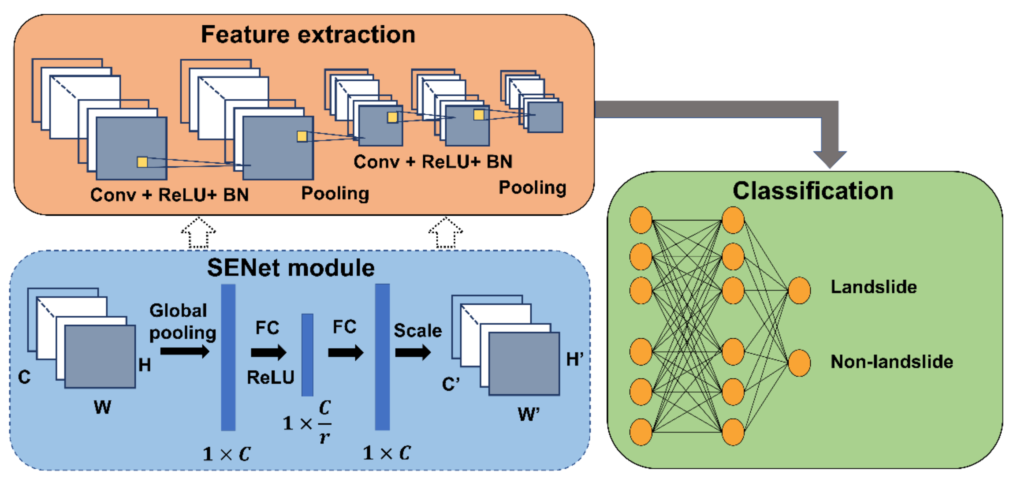Remotesensing 14 00321 g005 Remotesensing 14 00321 g005