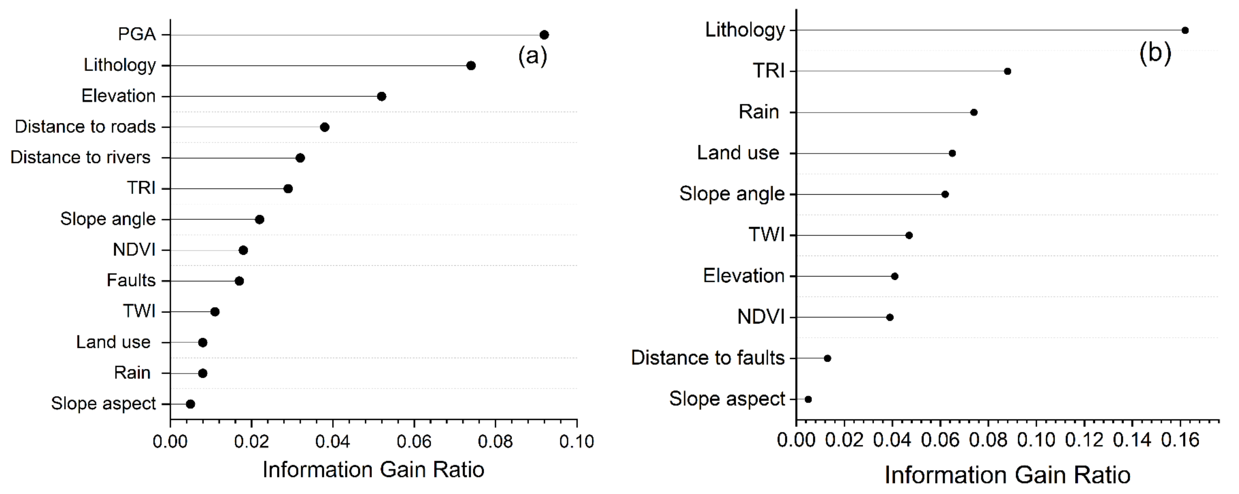 Remotesensing 14 00321 g006 Remotesensing 14 00321 g006