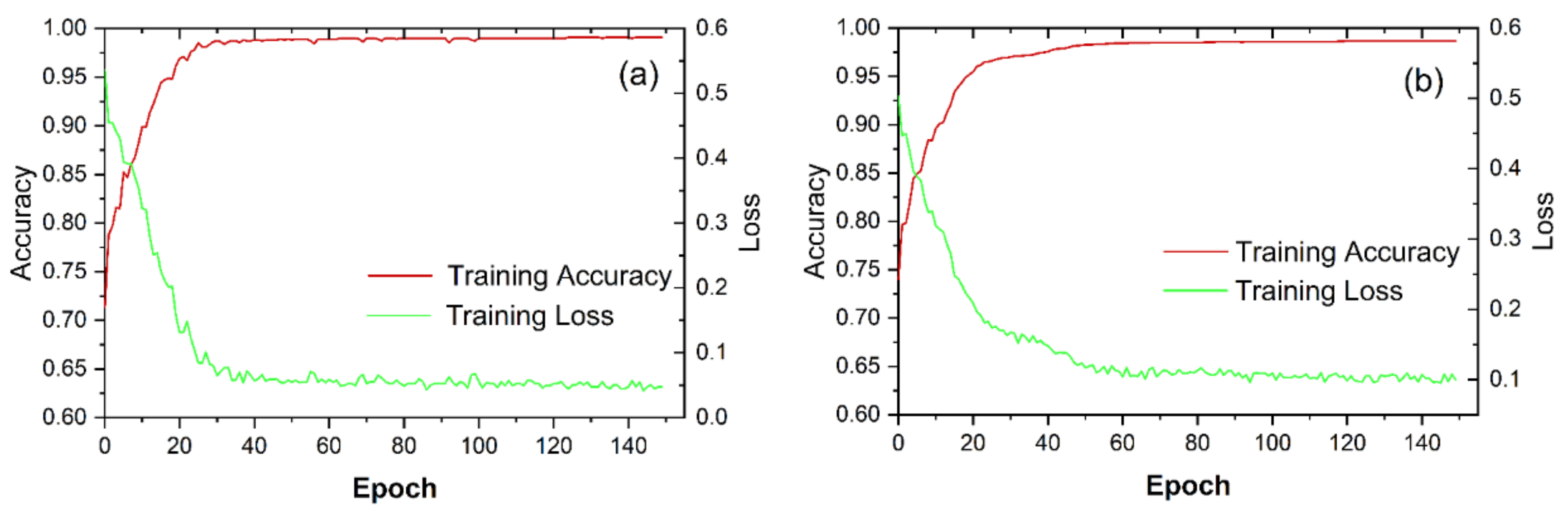 Remotesensing 14 00321 g007 Remotesensing 14 00321 g007