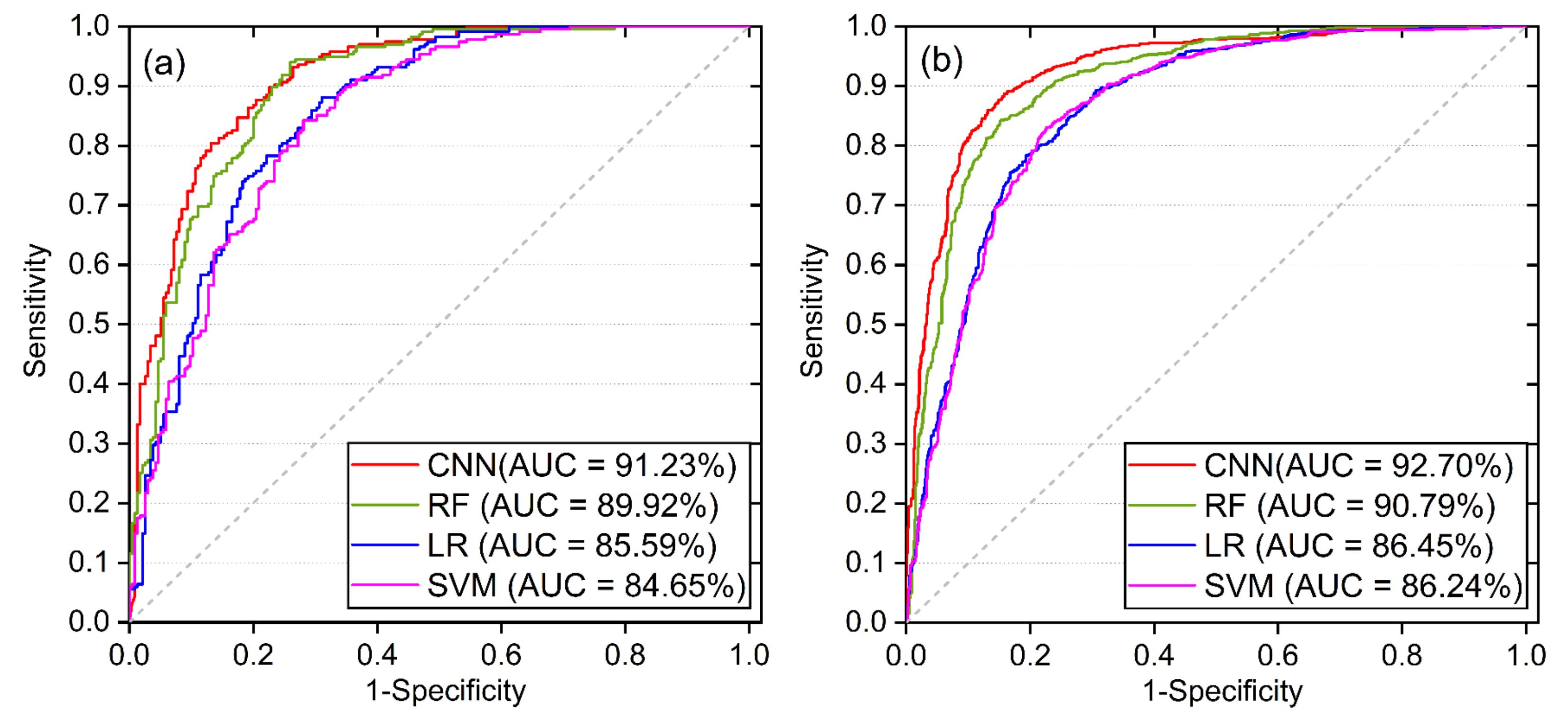 Remotesensing 14 00321 g009 Remotesensing 14 00321 g009