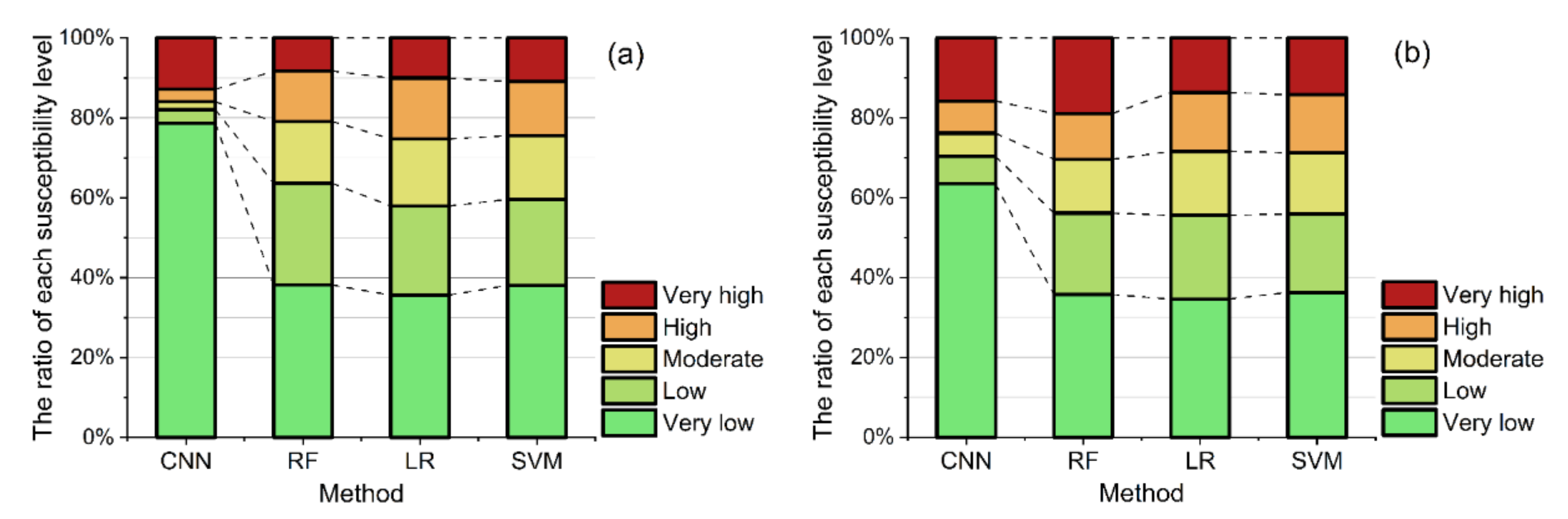 Remotesensing 14 00321 g012 Remotesensing 14 00321 g012