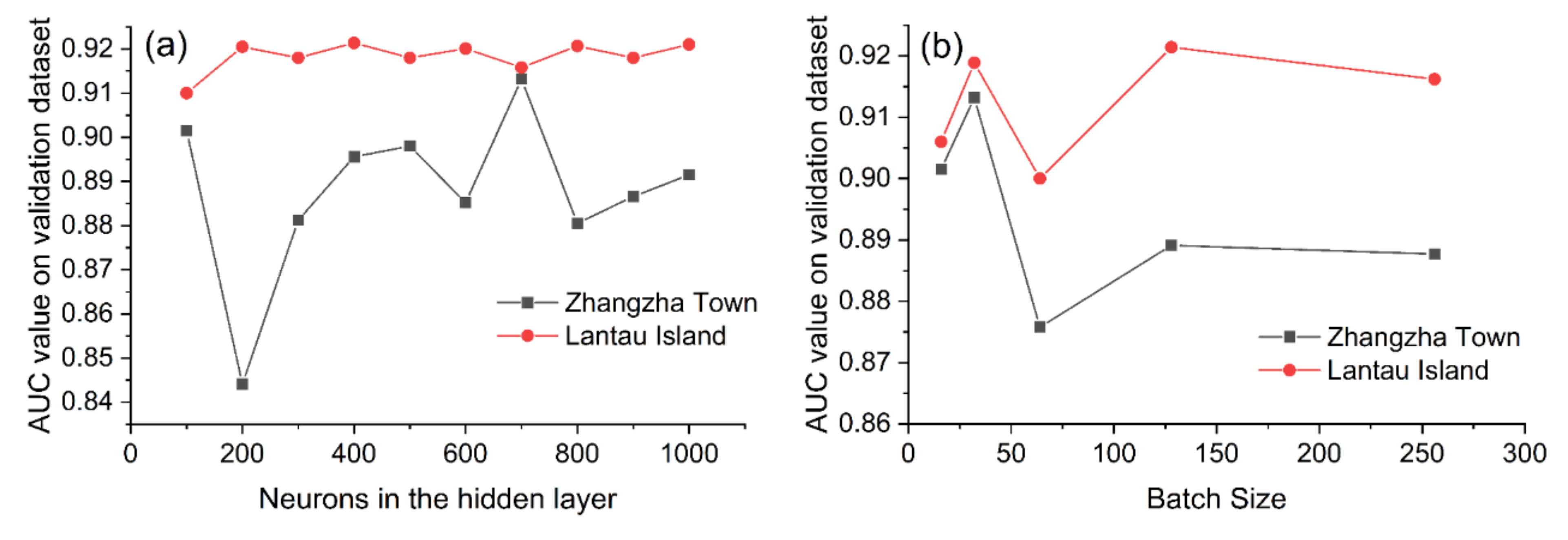 Remotesensing 14 00321 g013a Remotesensing 14 00321 g013a