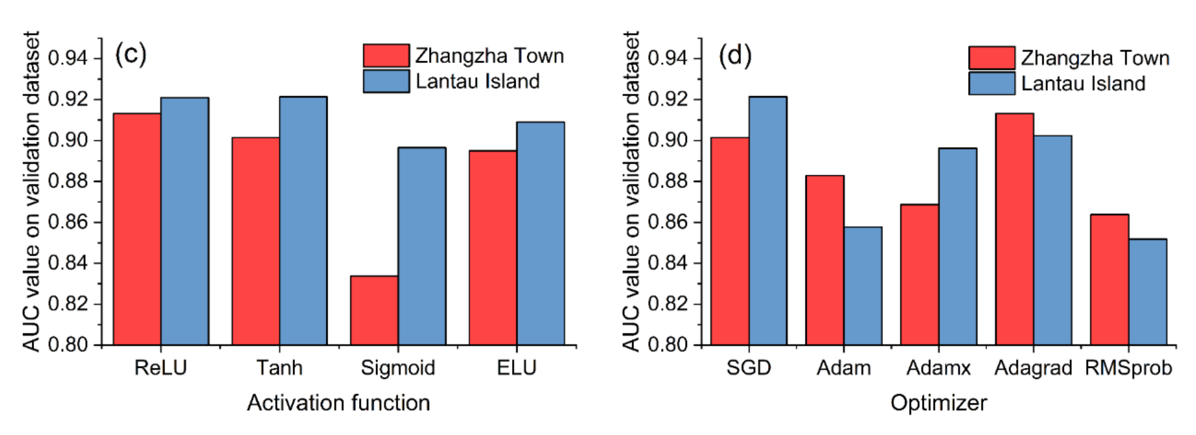 Remotesensing 14 00321 g013b Remotesensing 14 00321 g013b