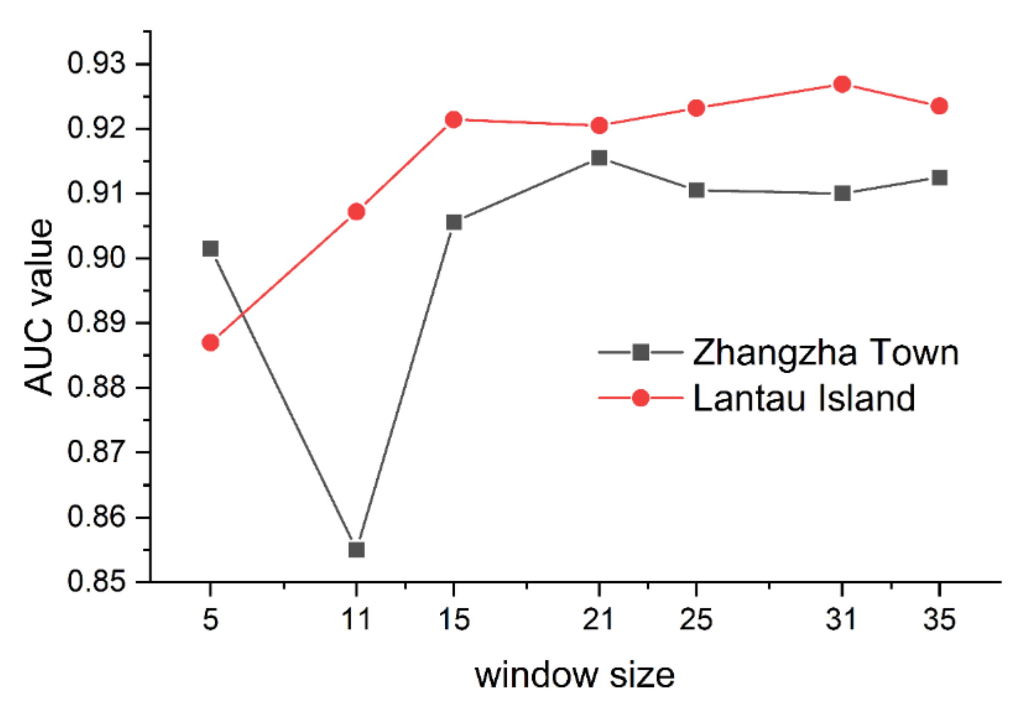 Remotesensing 14 00321 g0a2 Remotesensing 14 00321 g0a2