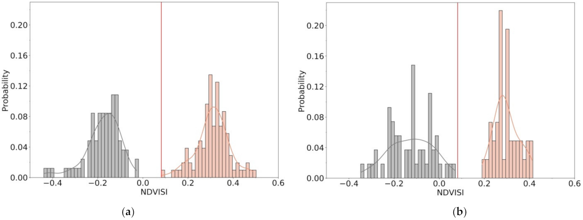 Remotesensing 14 00322 g007