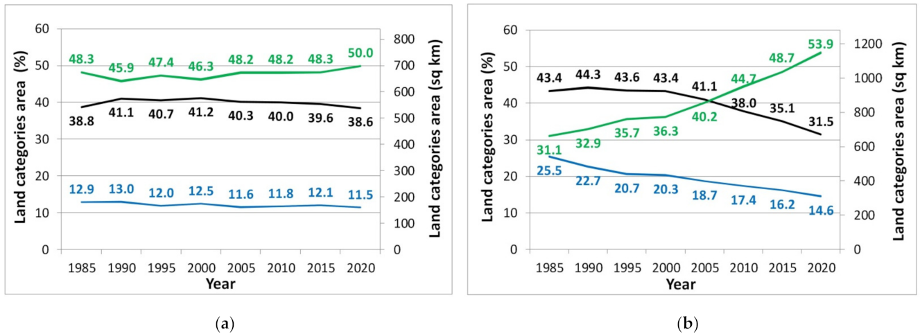 Remotesensing 14 00322 g011