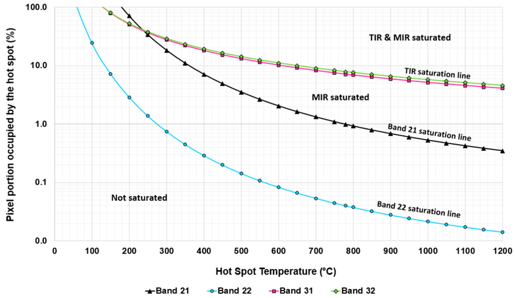 Remotesensing 14 00323 g002