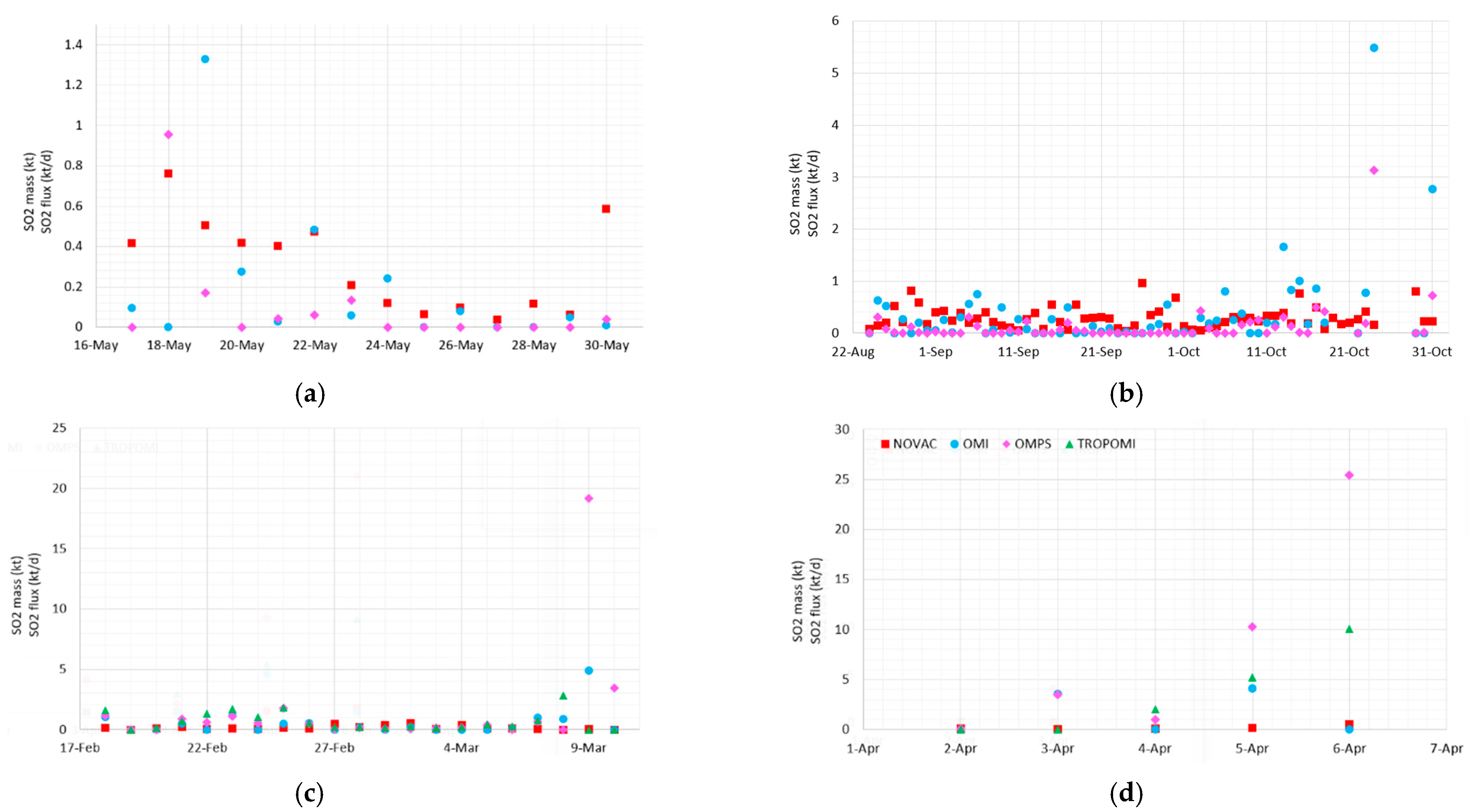 Remotesensing 14 00323 g003