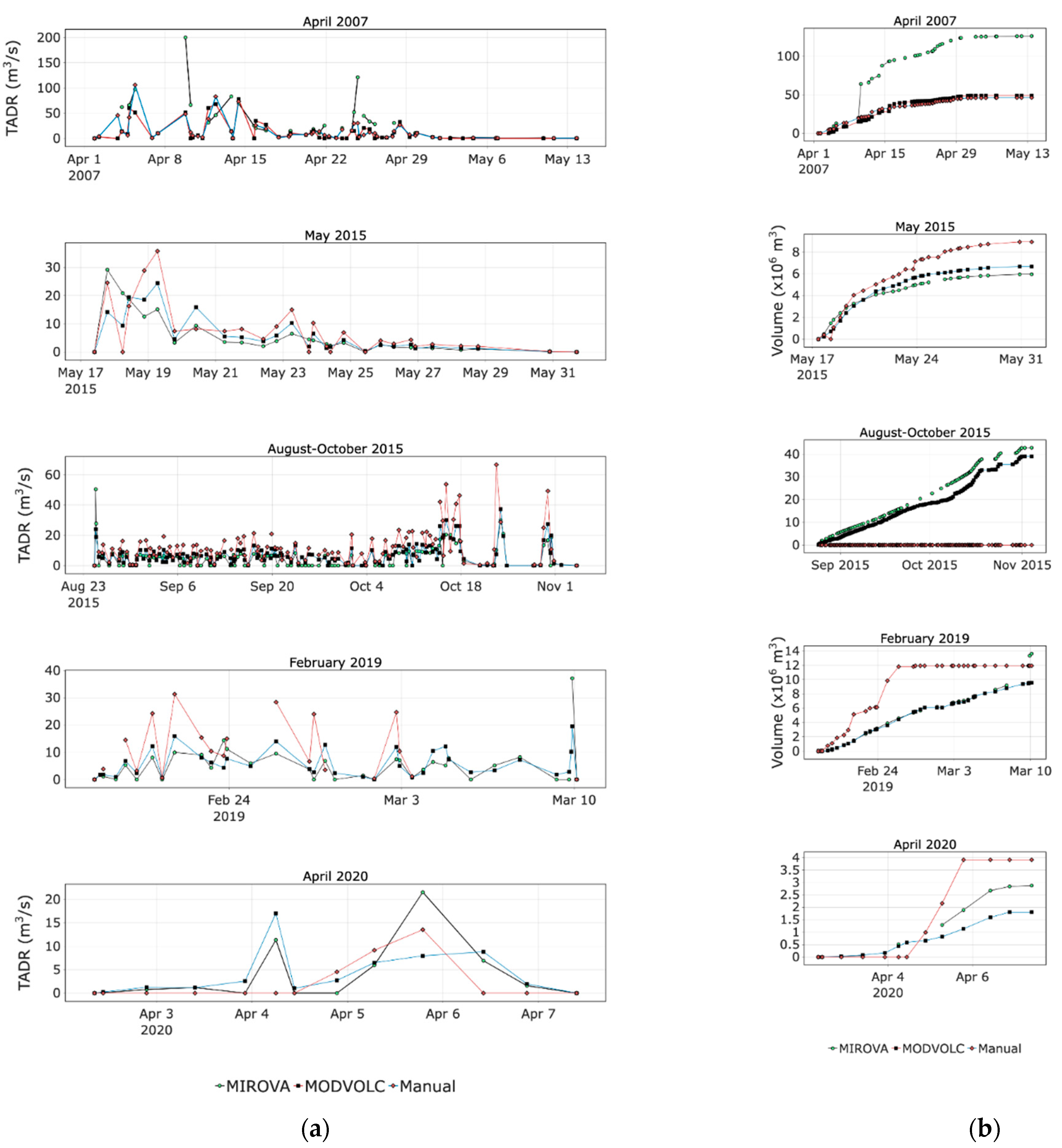 Remotesensing 14 00323 g004