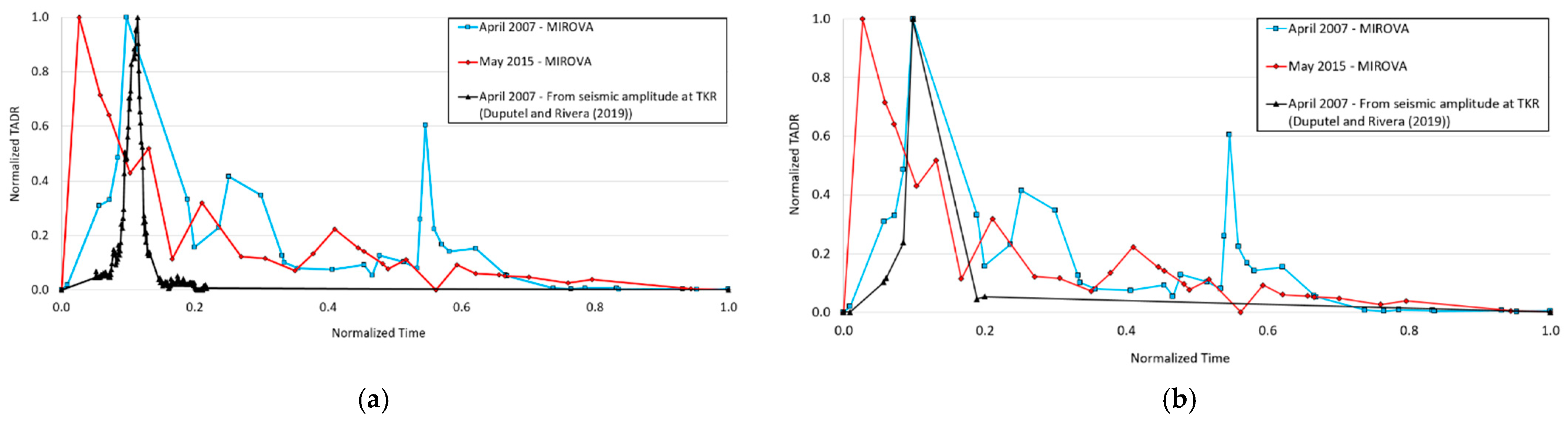 Remotesensing 14 00323 g005