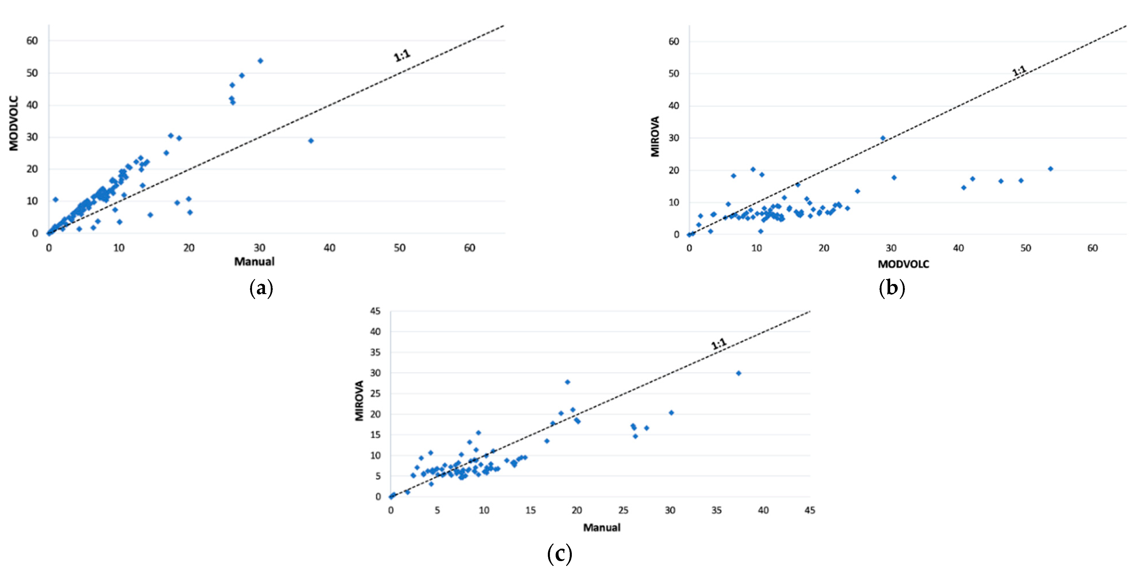 Remotesensing 14 00323 g006