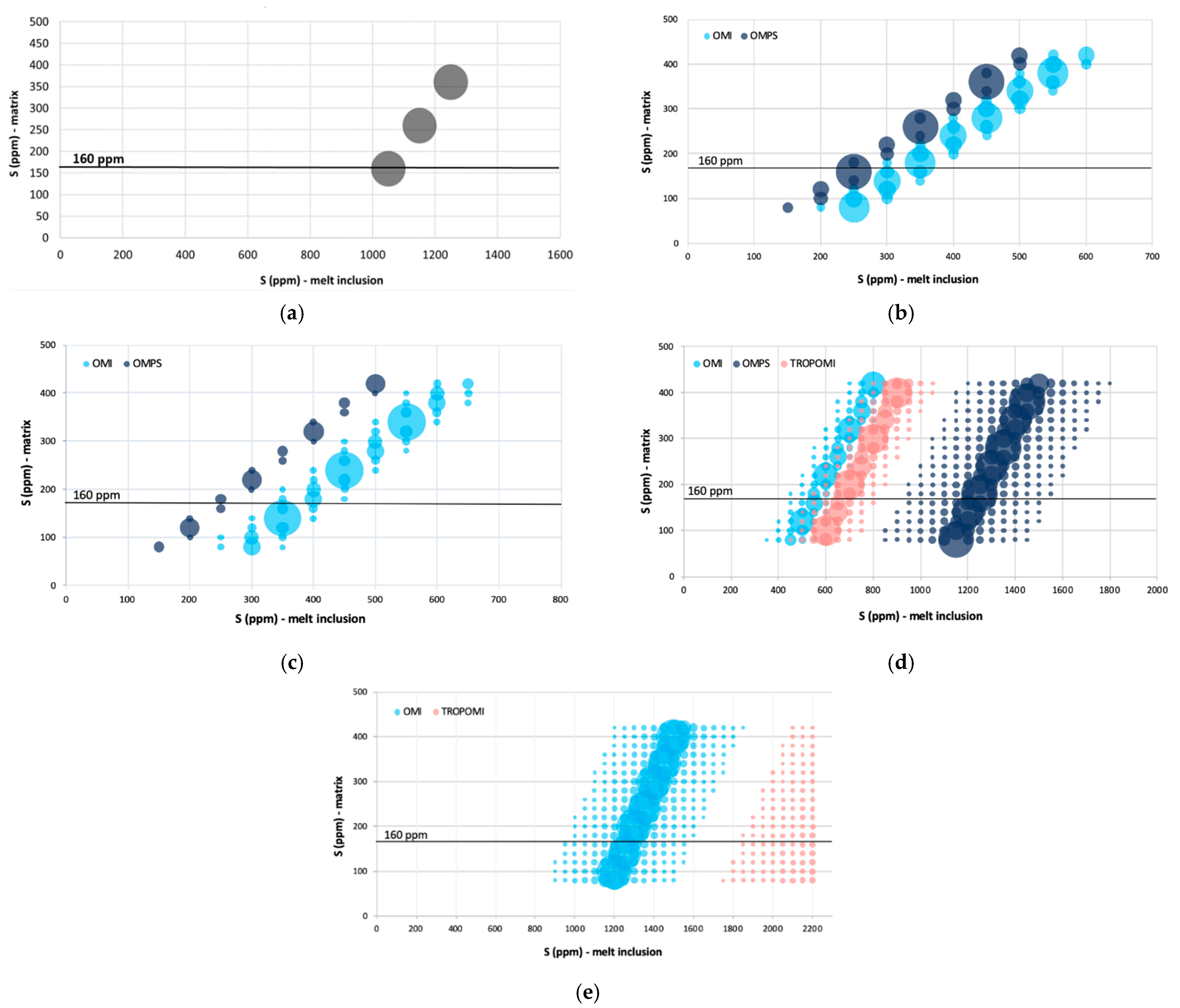 Remotesensing 14 00323 g007