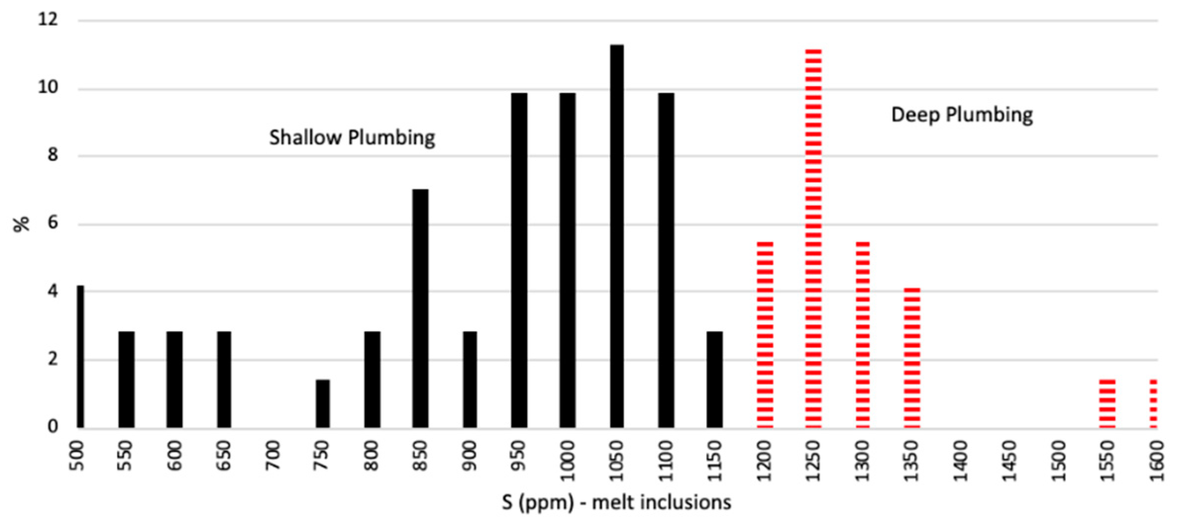 Remotesensing 14 00323 g008