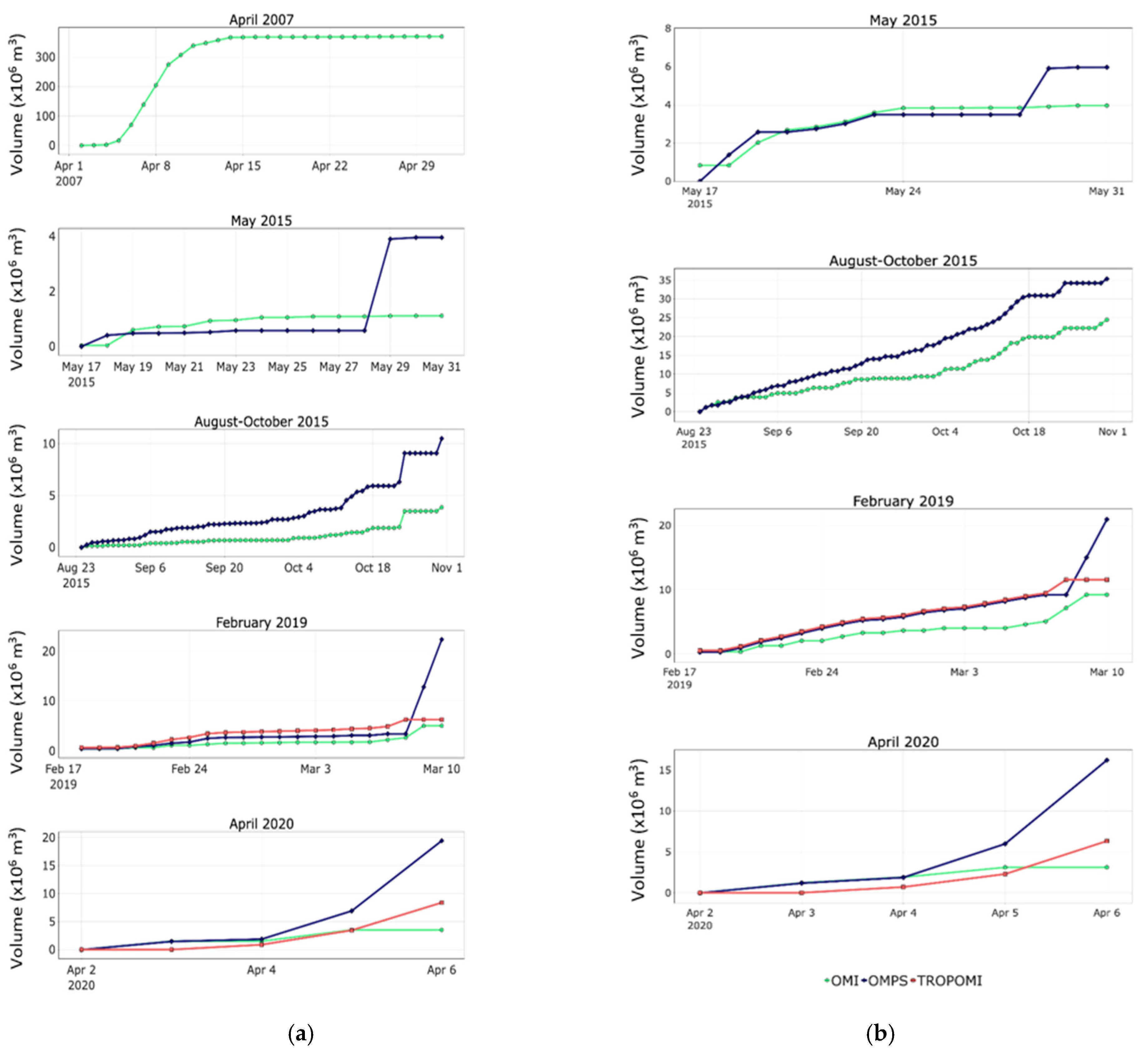 Remotesensing 14 00323 g010