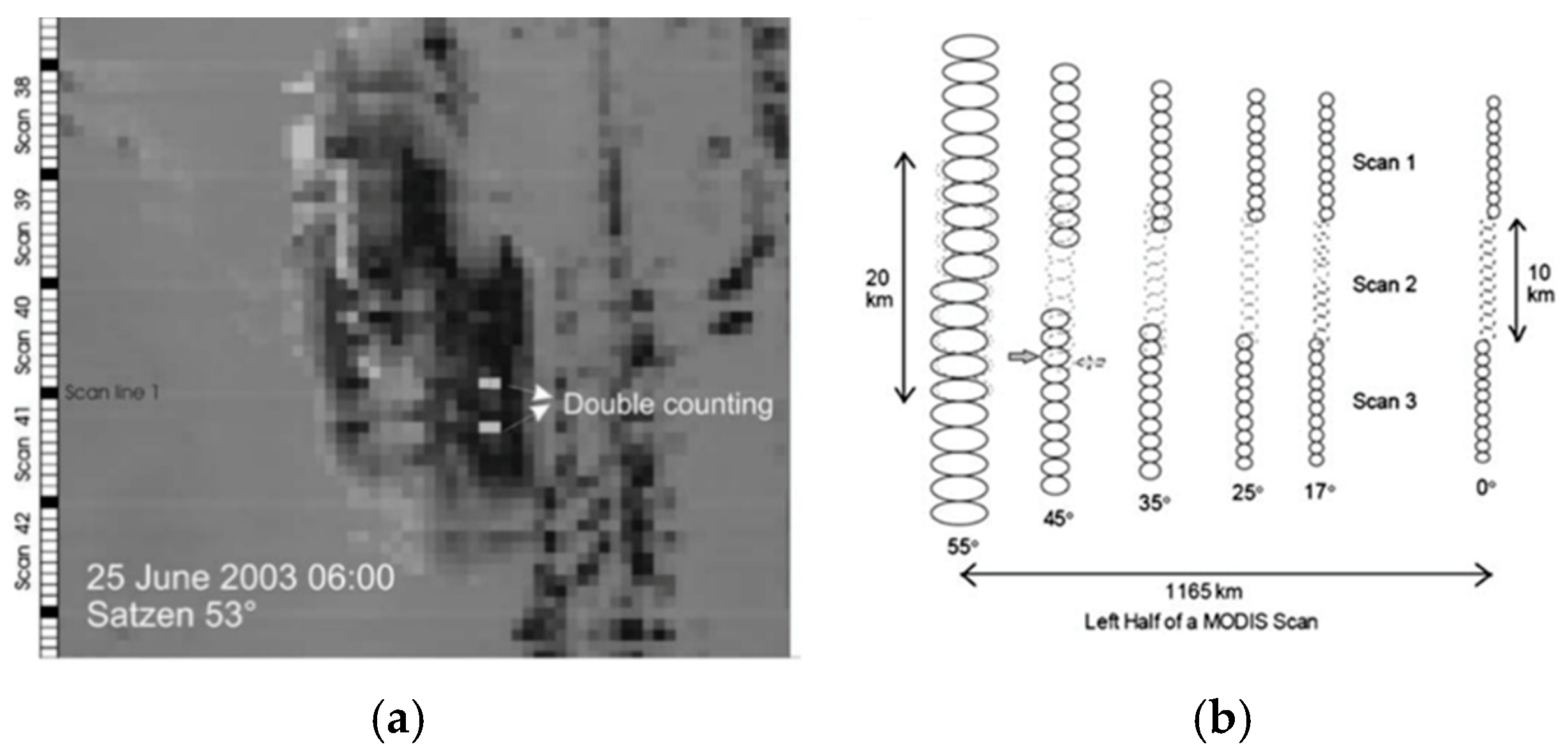 Remotesensing 14 00323 g011