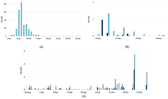 Remotesensing 14 00323 g0a1a 550