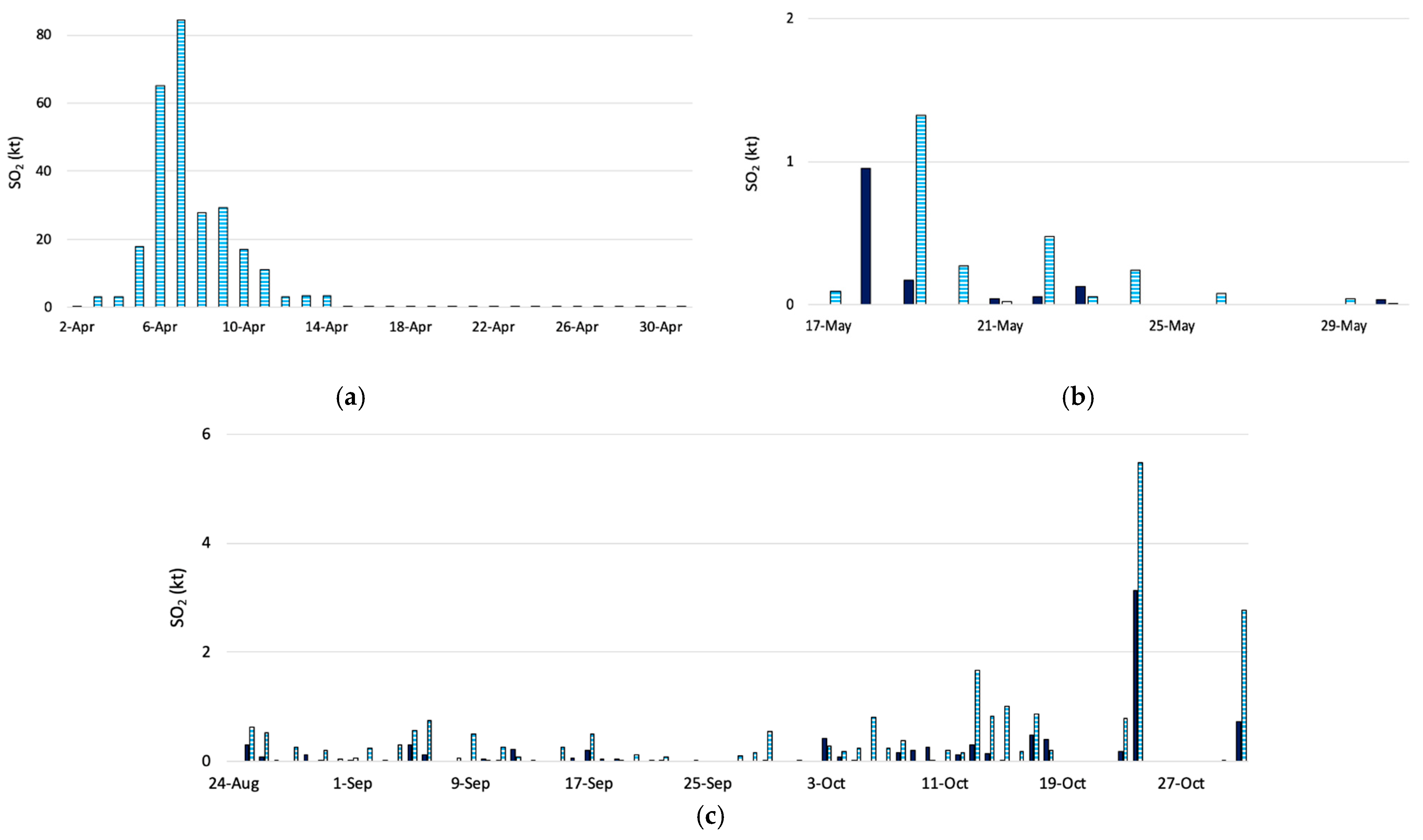 Remotesensing 14 00323 g0a1a