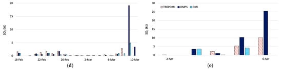 Remotesensing 14 00323 g0a1b 550