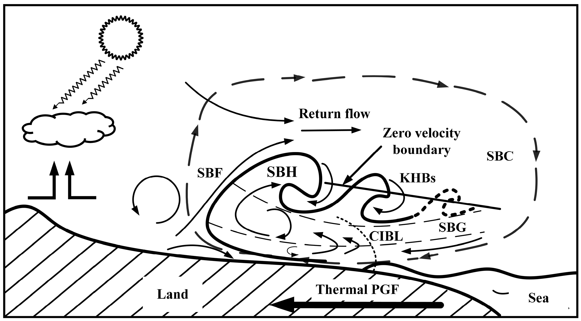 Remotesensing 14 00324 g001