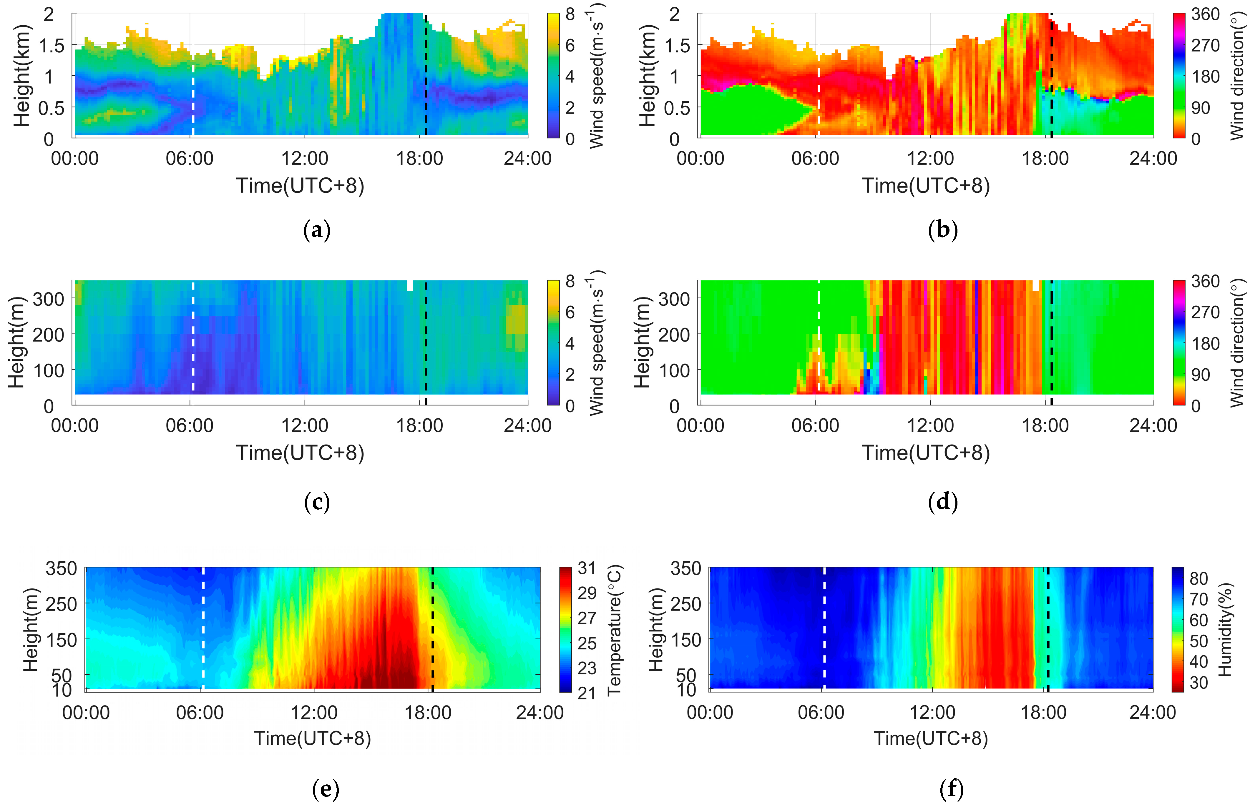 Remotesensing 14 00324 g004