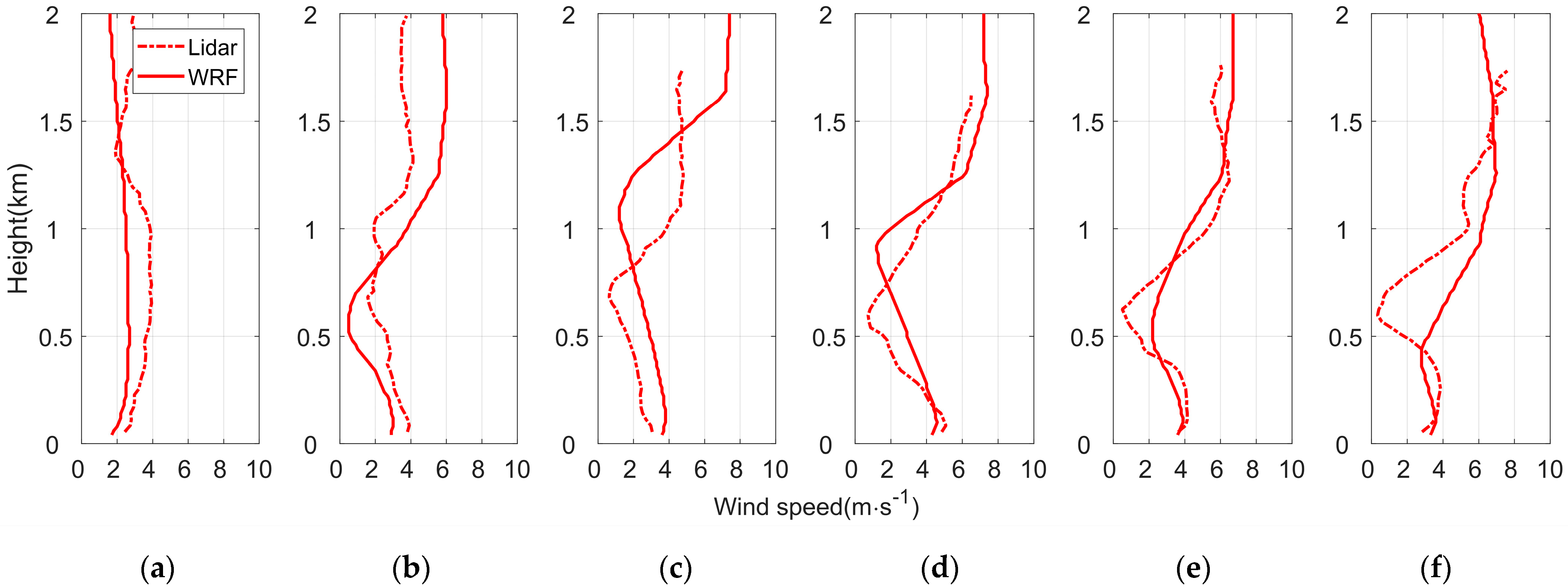 Remotesensing 14 00324 g007