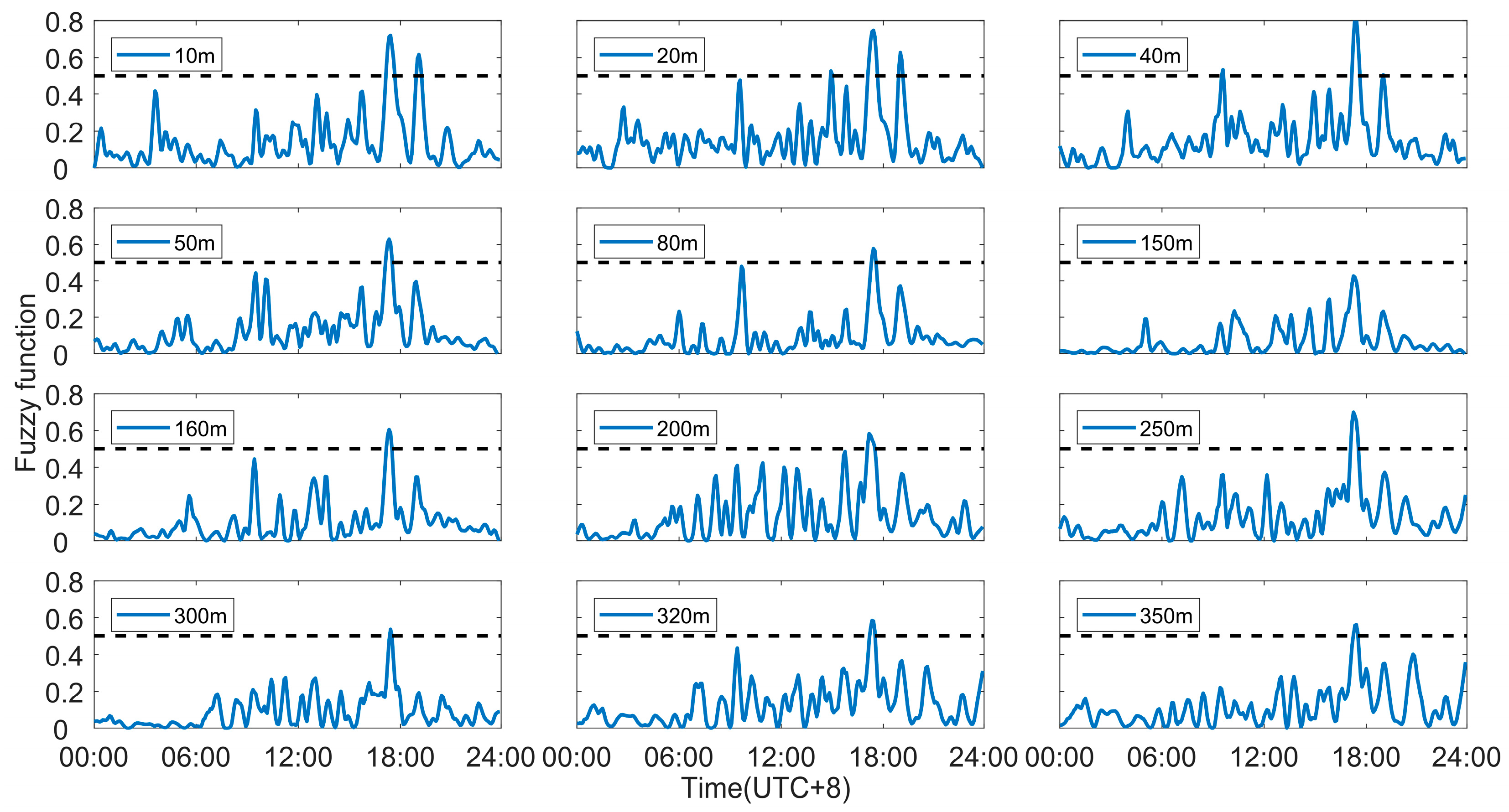 Remotesensing 14 00324 g009