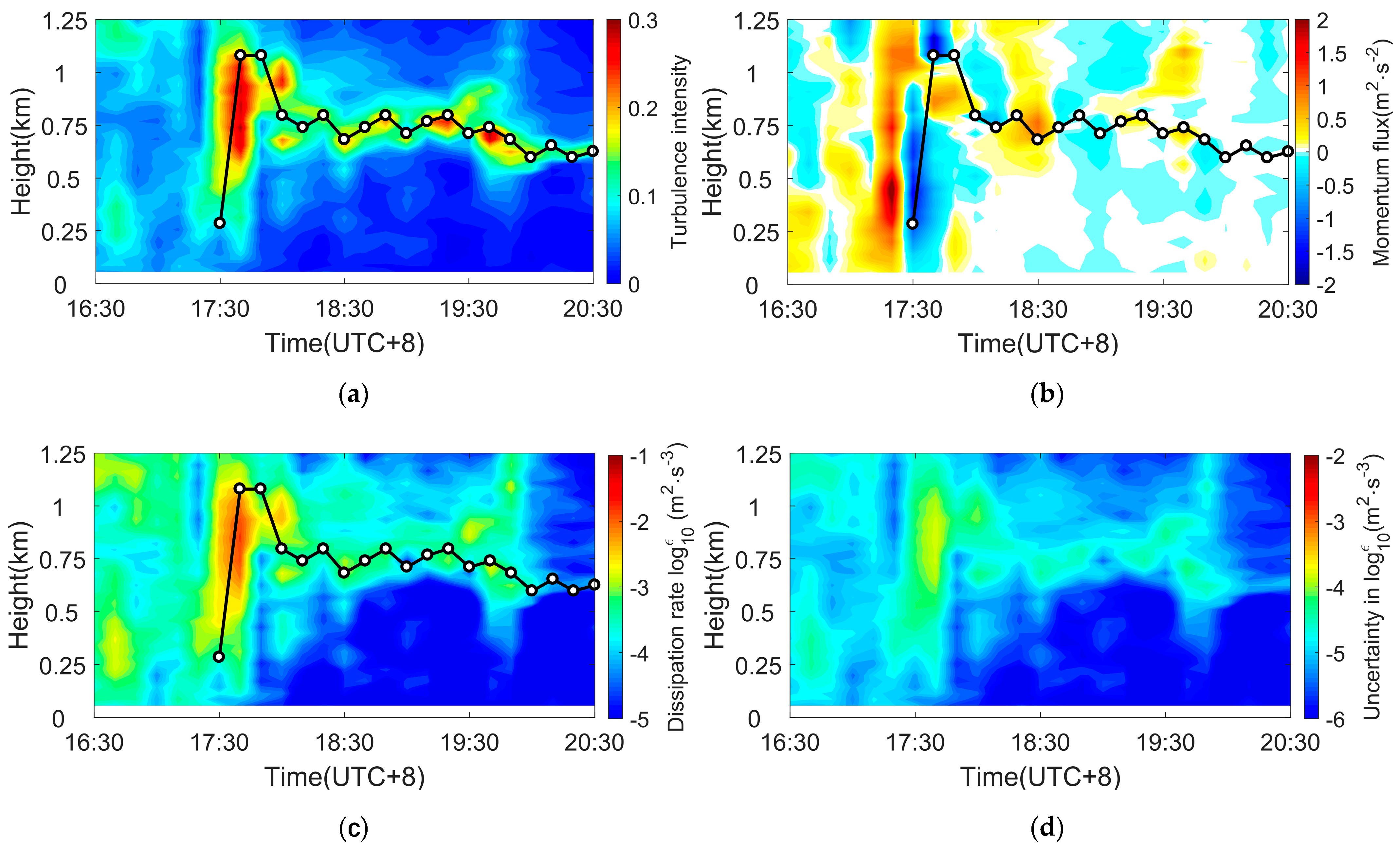 Remotesensing 14 00324 g012