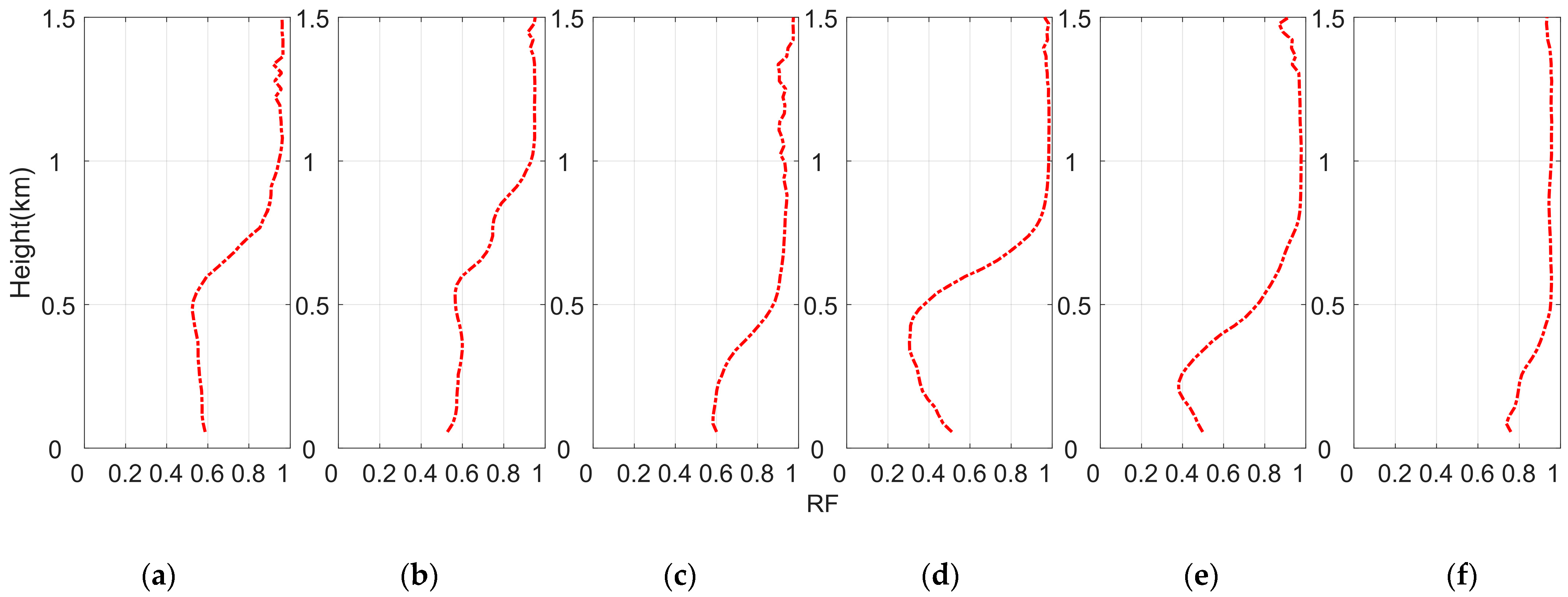 Remotesensing 14 00324 g014
