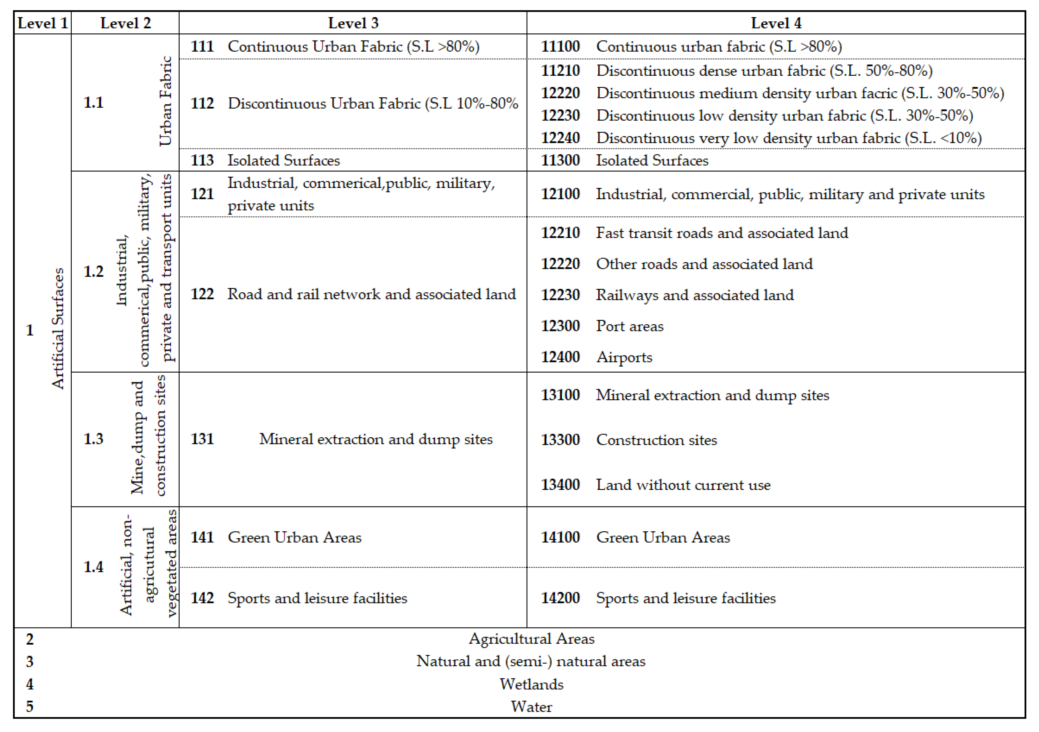 Remotesensing 14 00325 g003