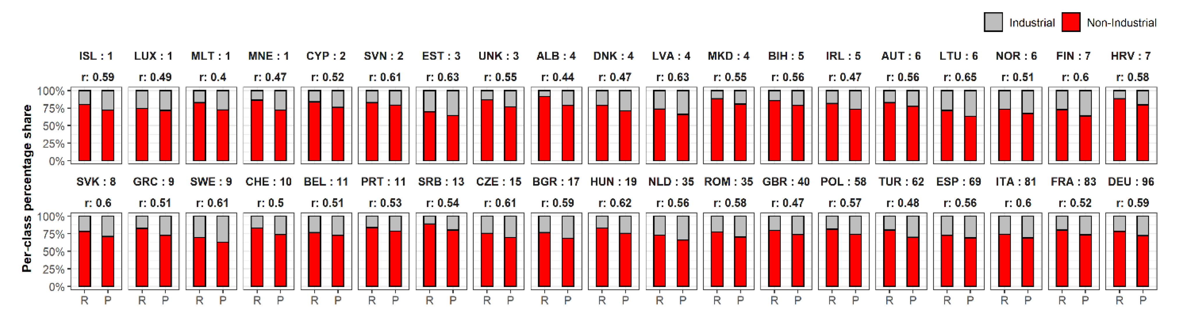 Remotesensing 14 00325 g008