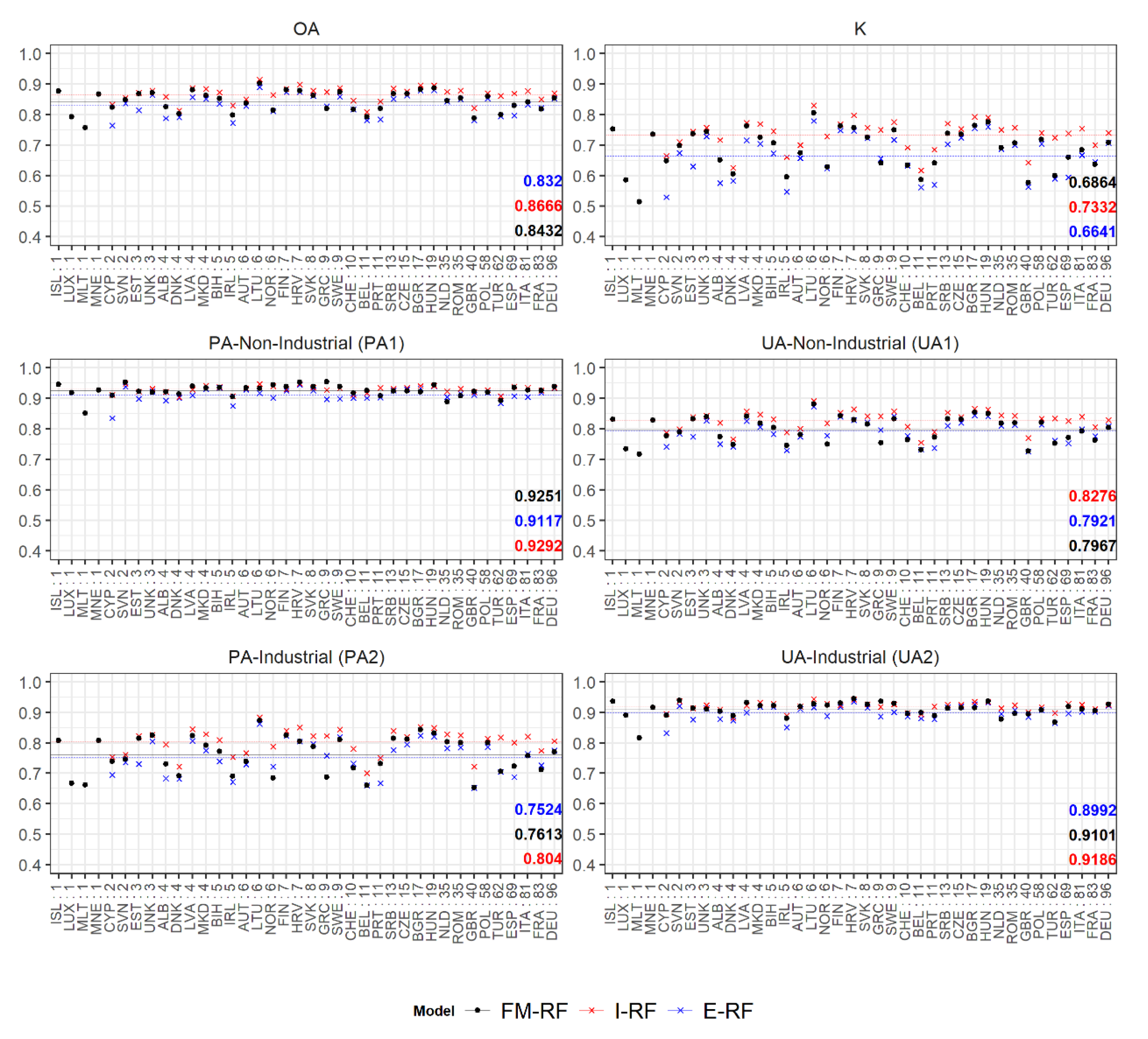 Remotesensing 14 00325 g010