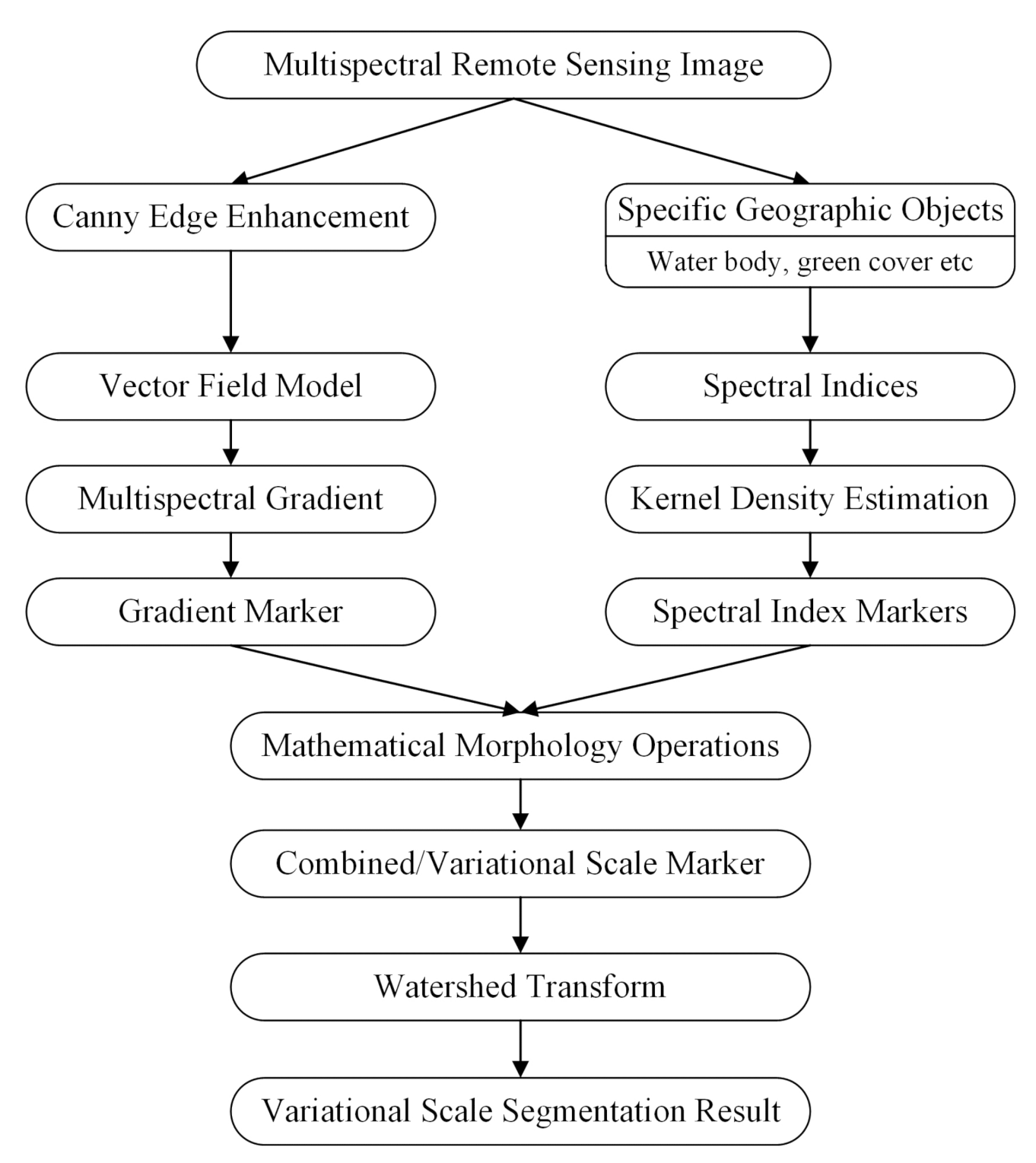 Remotesensing 14 00326 g002