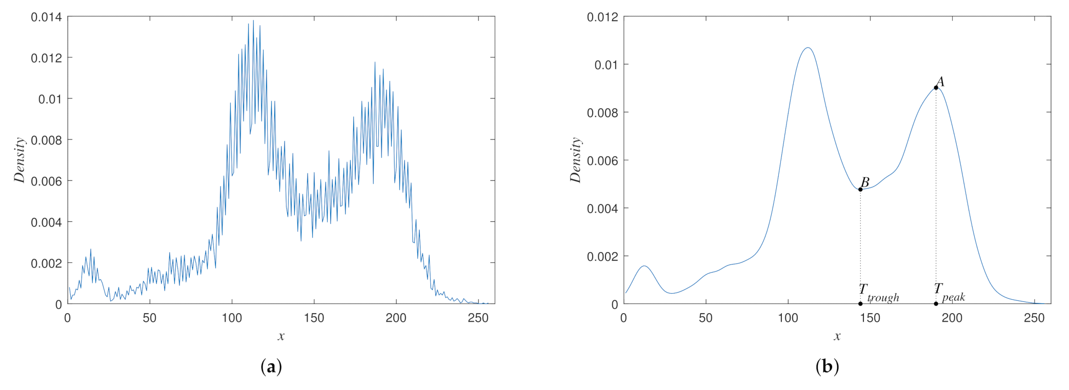 Remotesensing 14 00326 g003