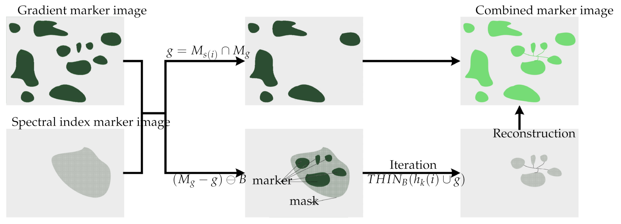 Remotesensing 14 00326 g004